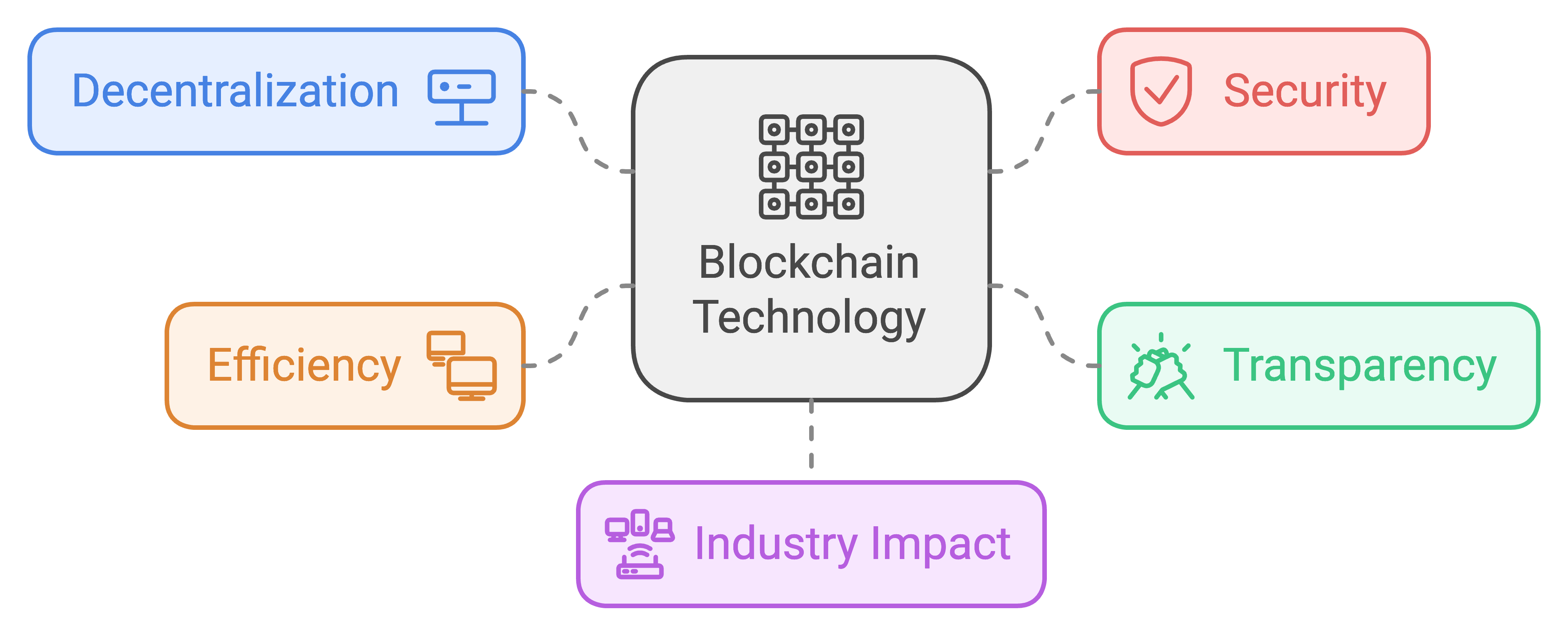 hire blockchain developer