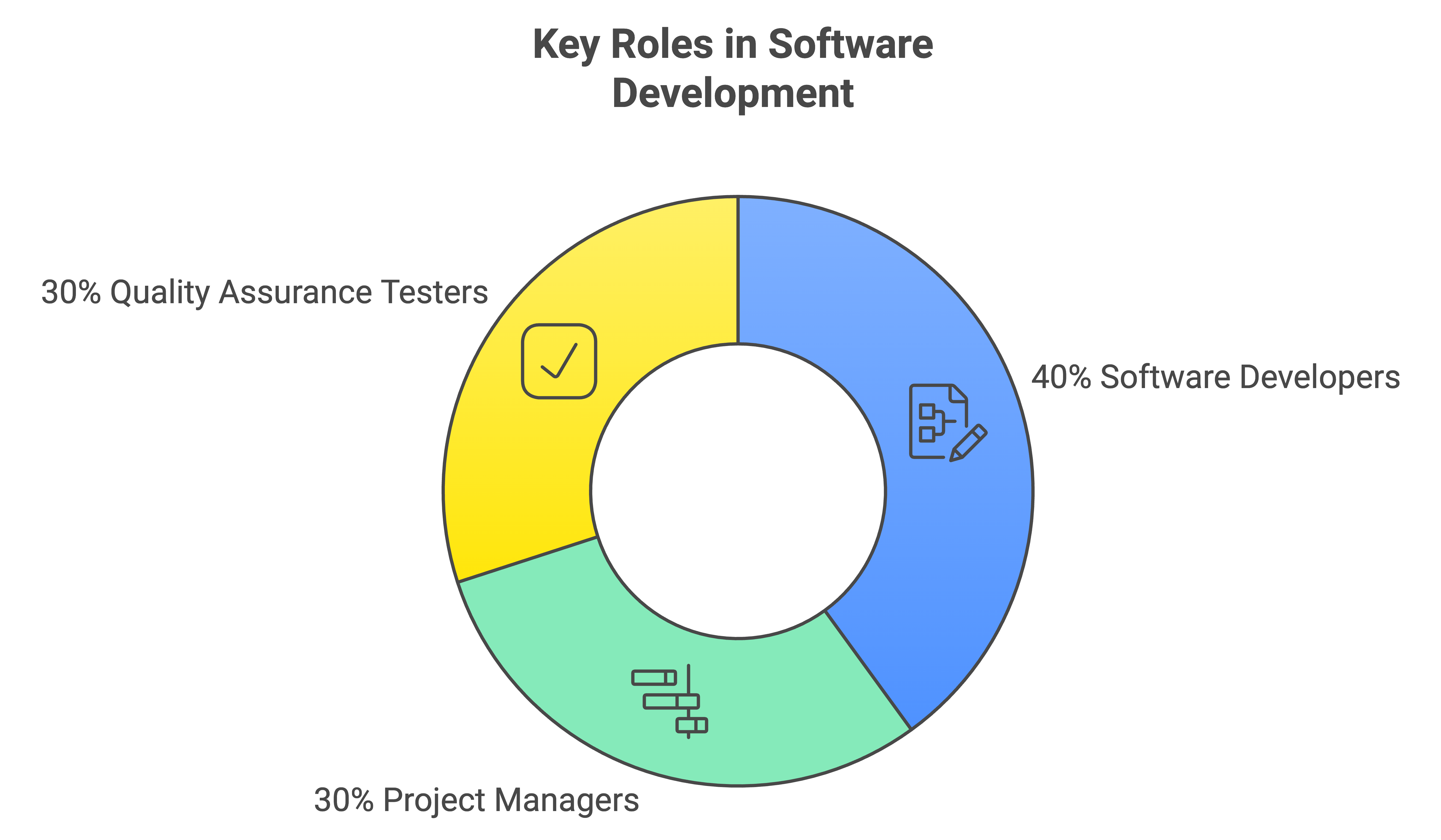 hire c developer