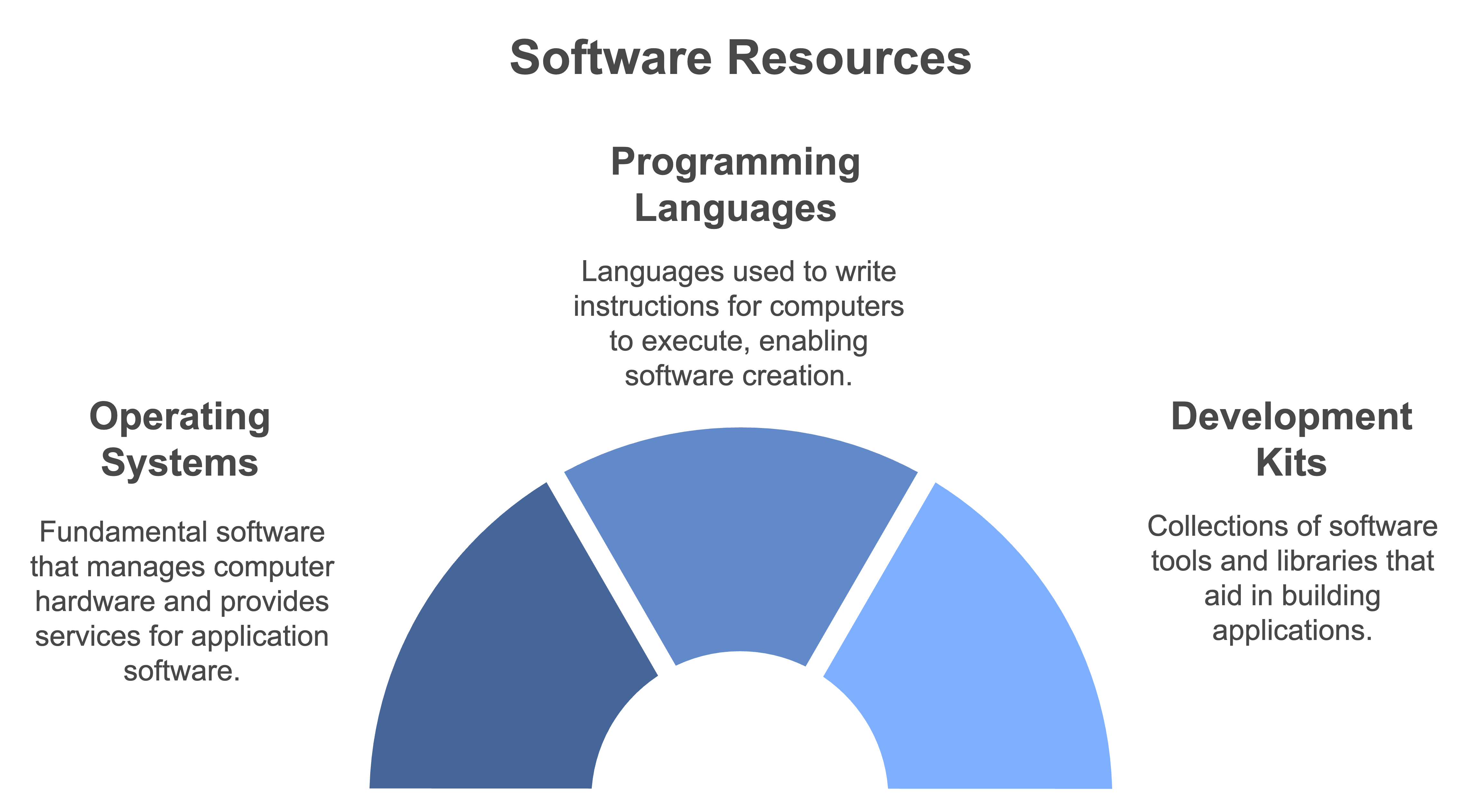 hire developer india