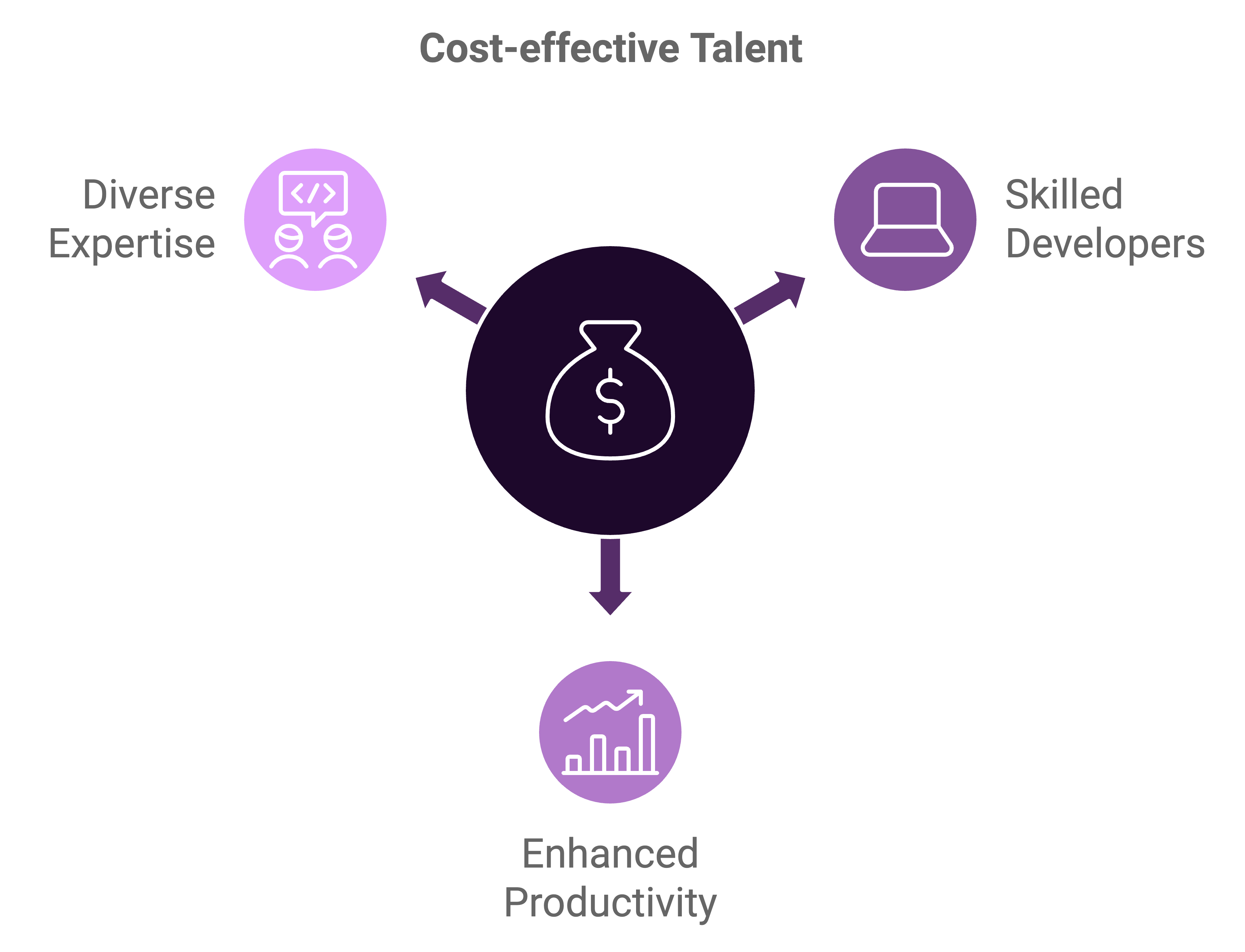 hire developers on contract