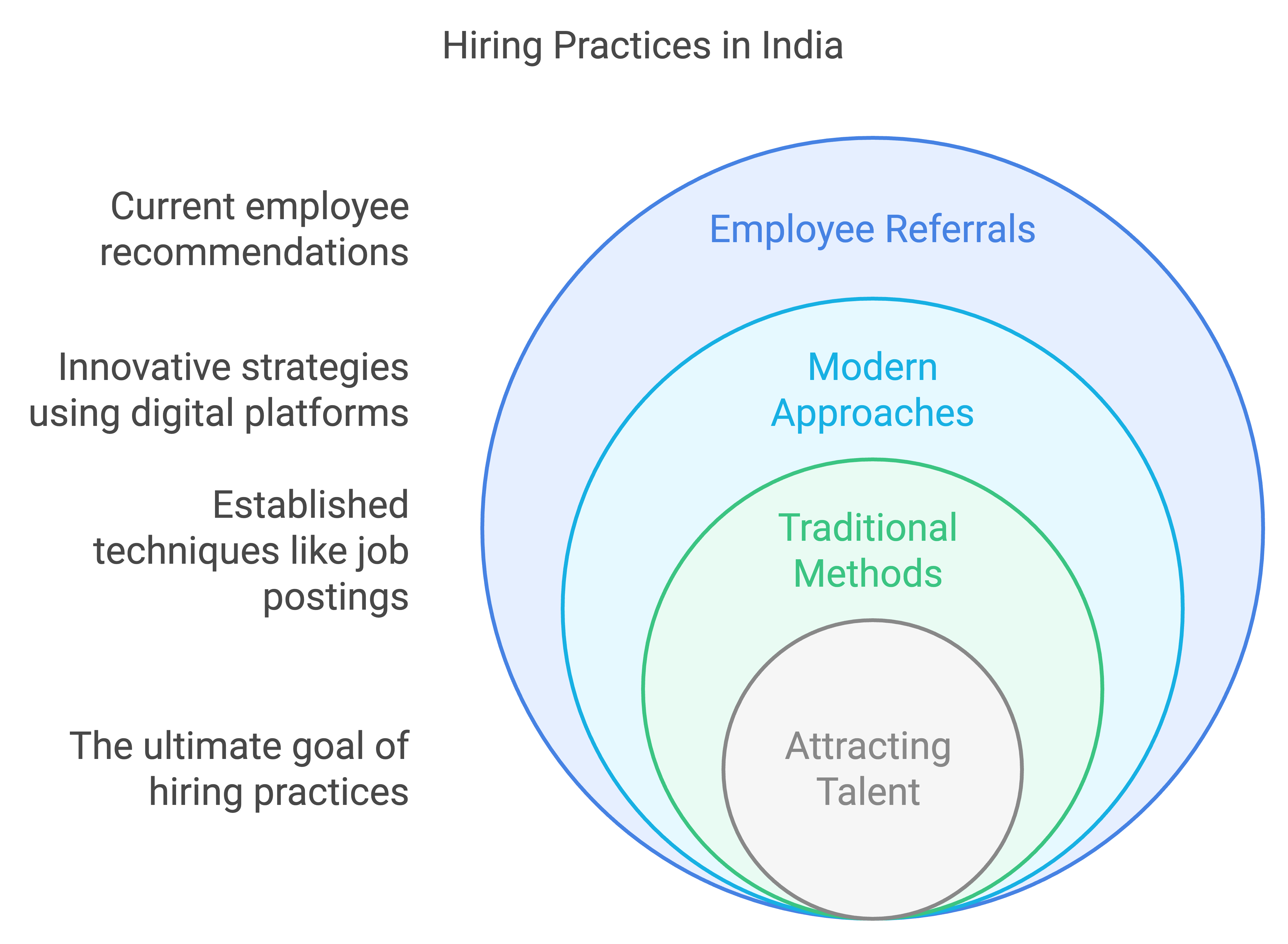 hire developer india