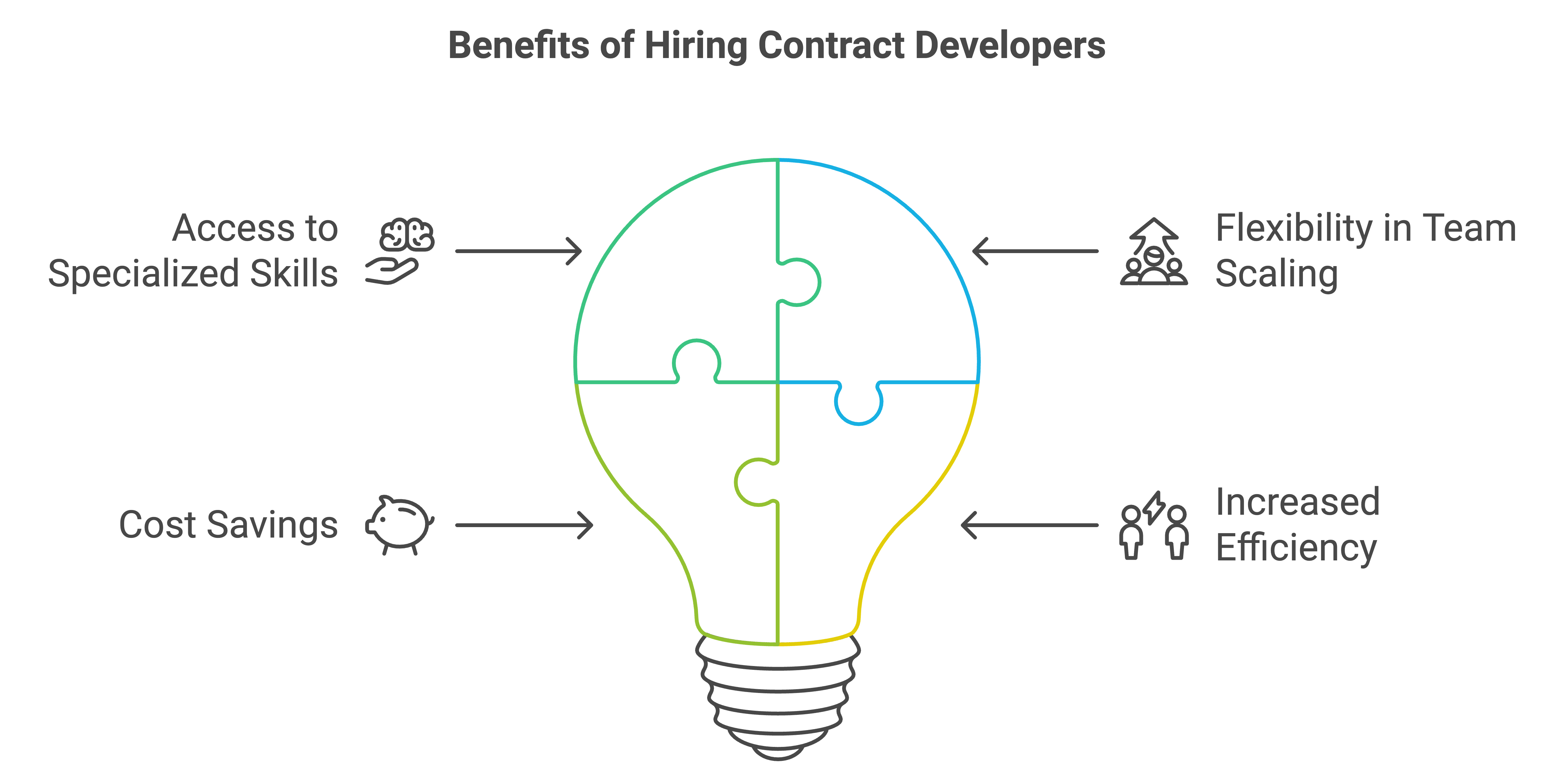hire developers on contract