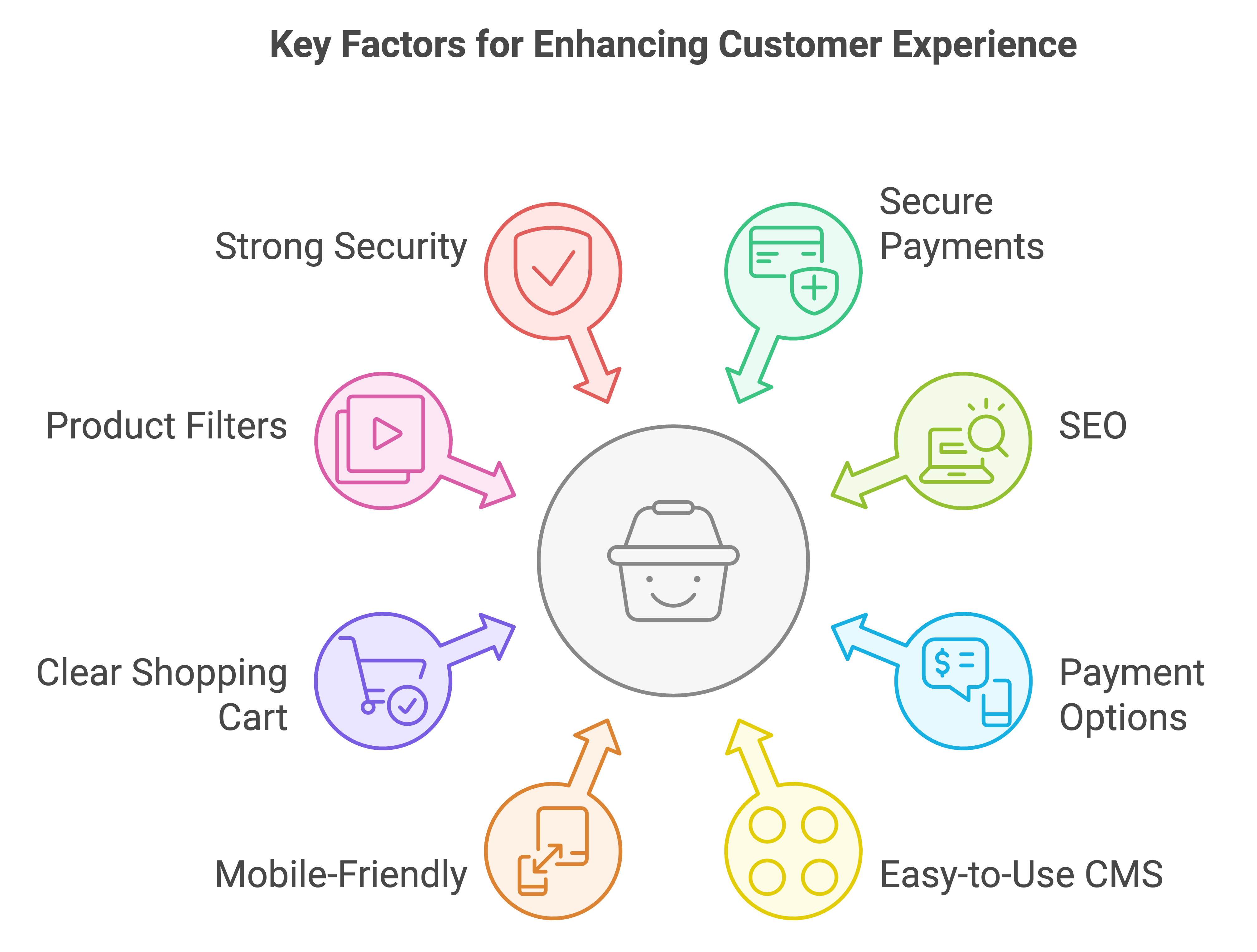 hire ecommerce developers in india