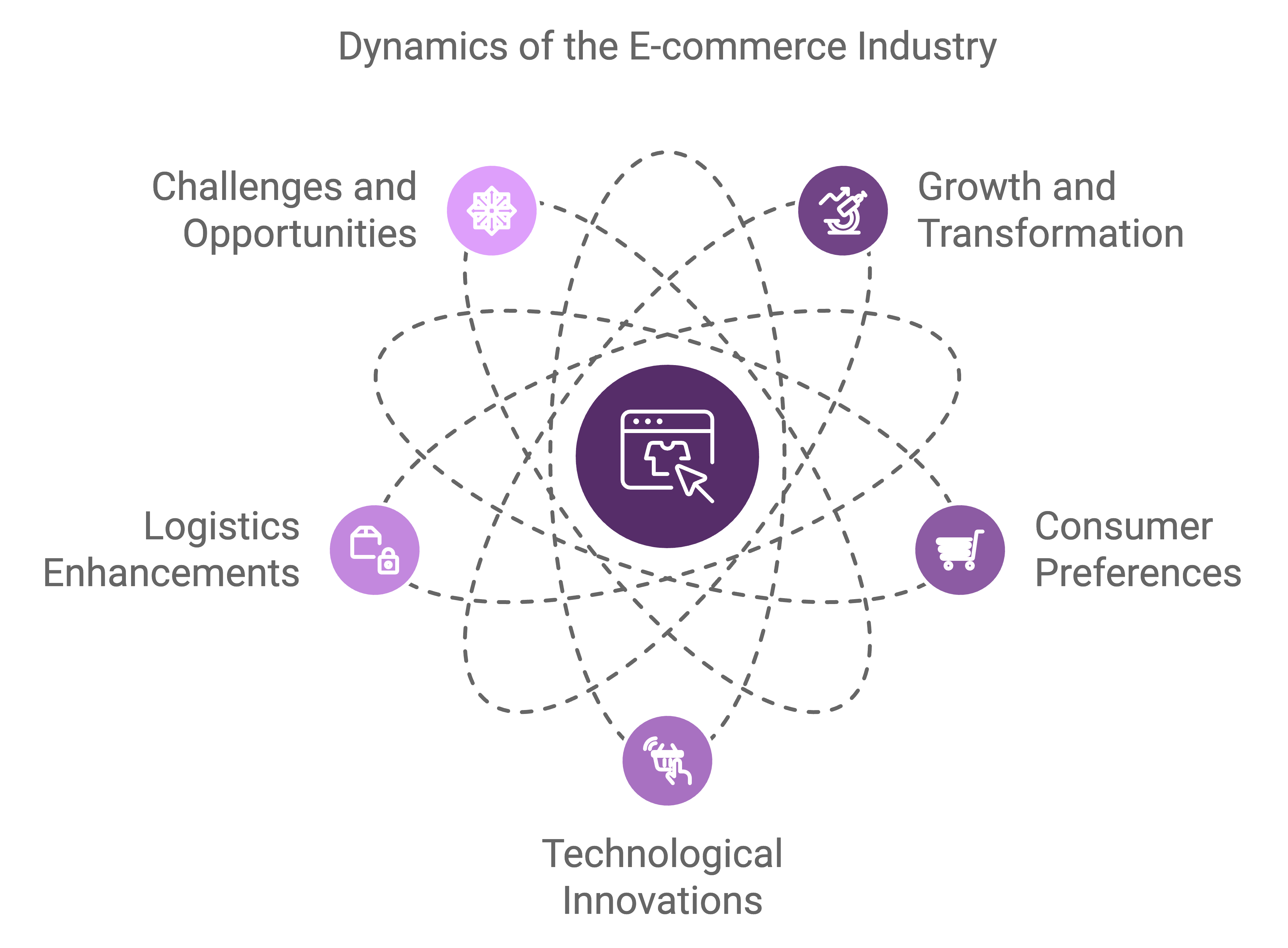 hire ecommerce developer