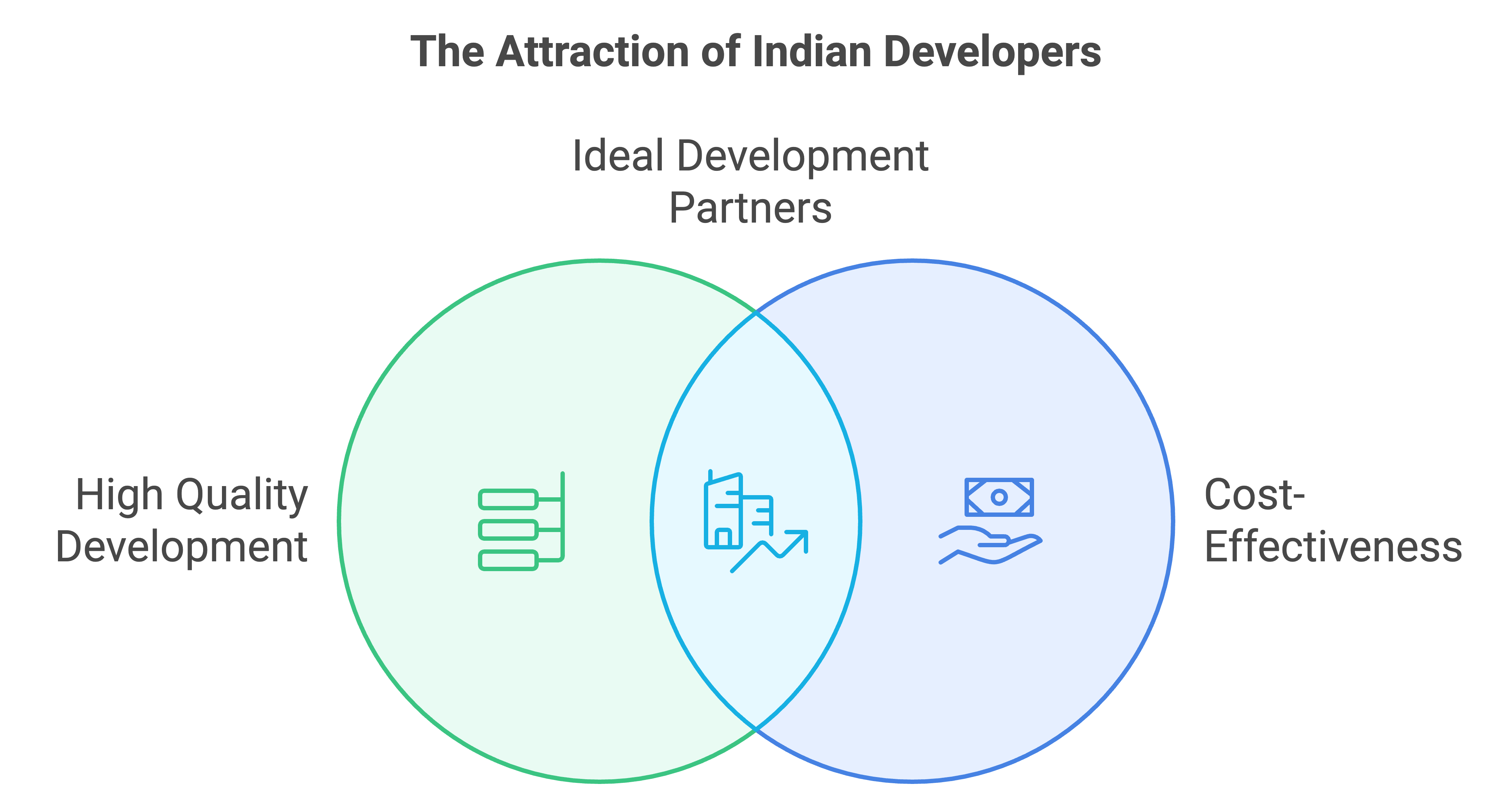 hire flutter app developer india
