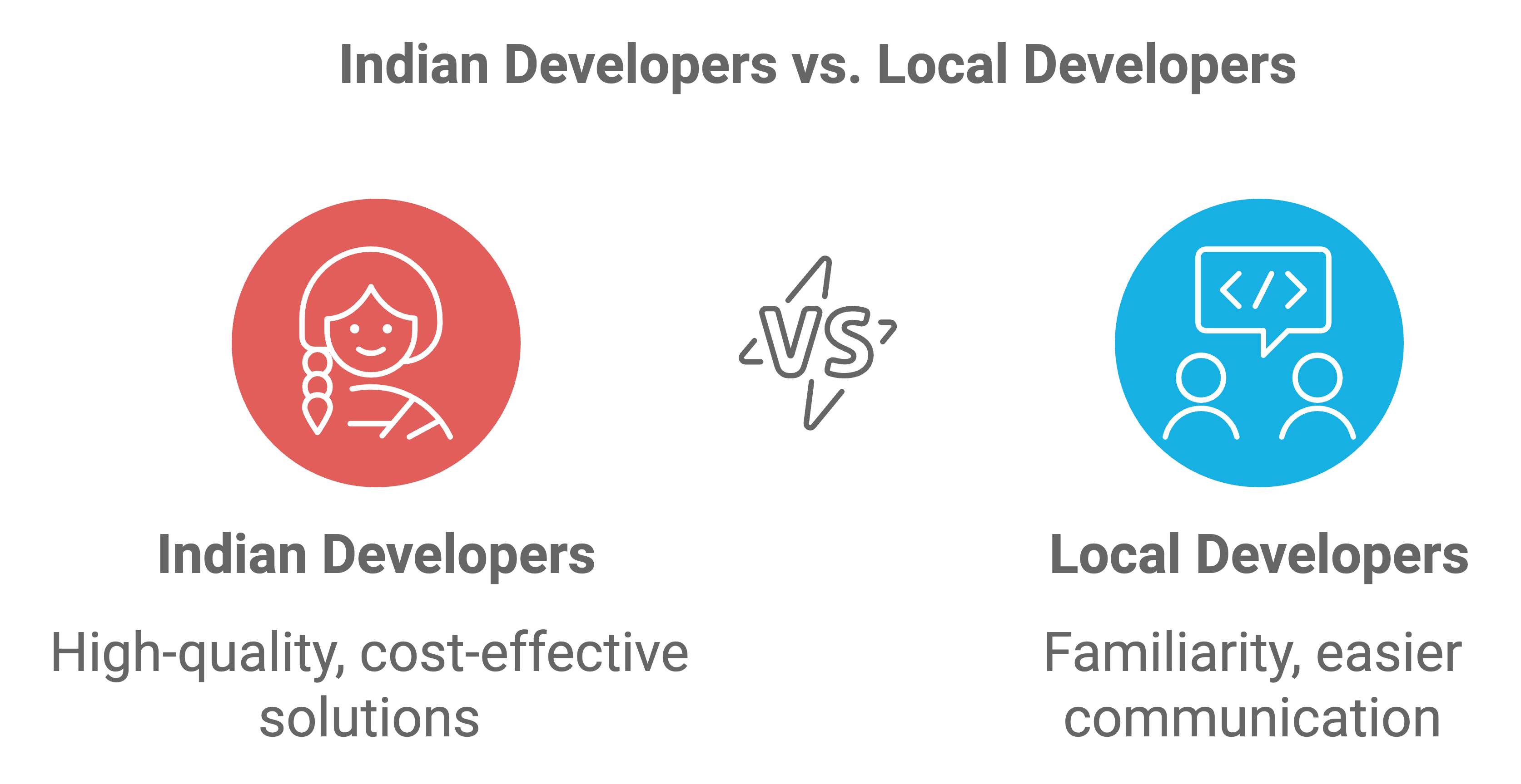 hire flutter app developer in india