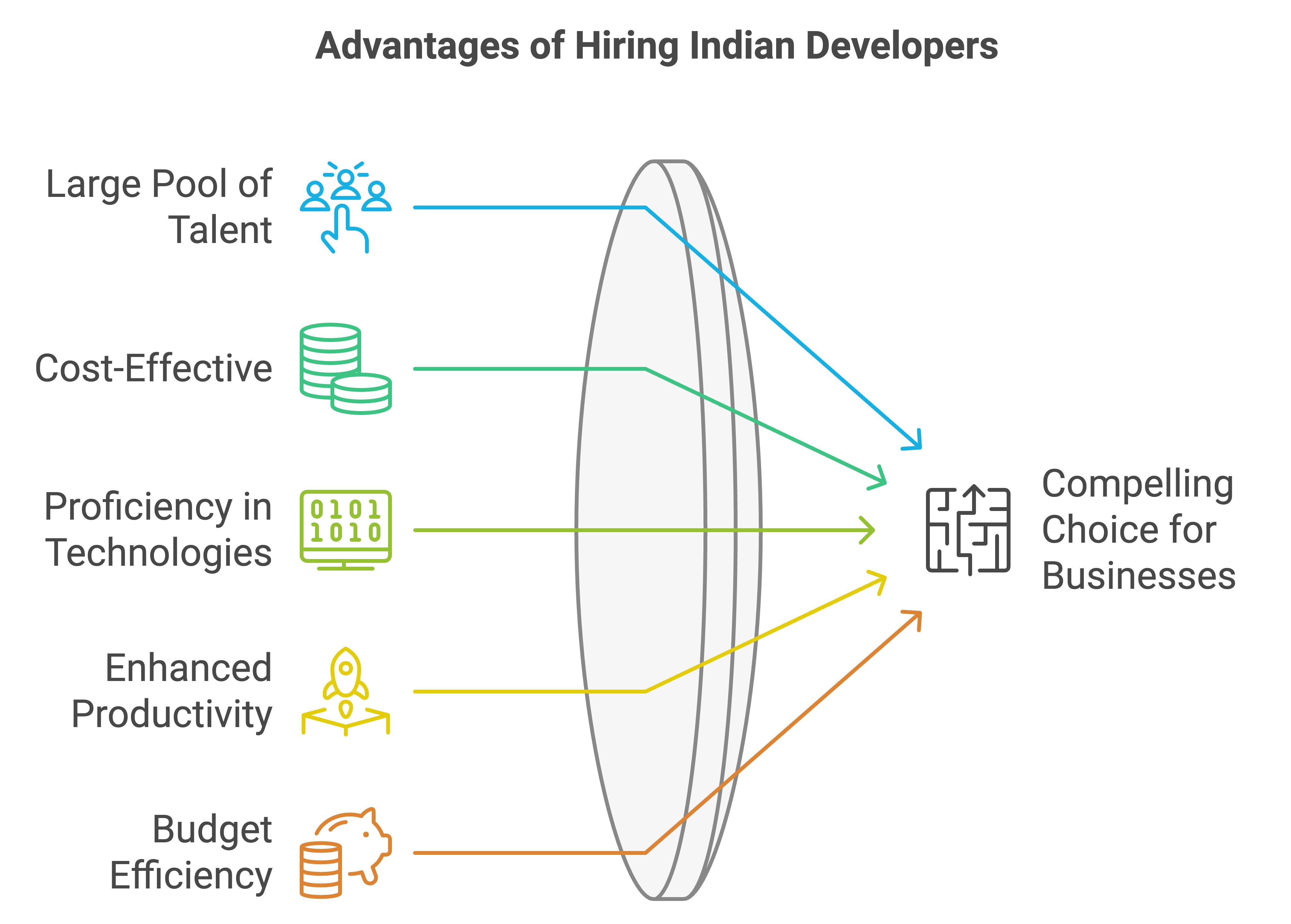 hire front end developer india