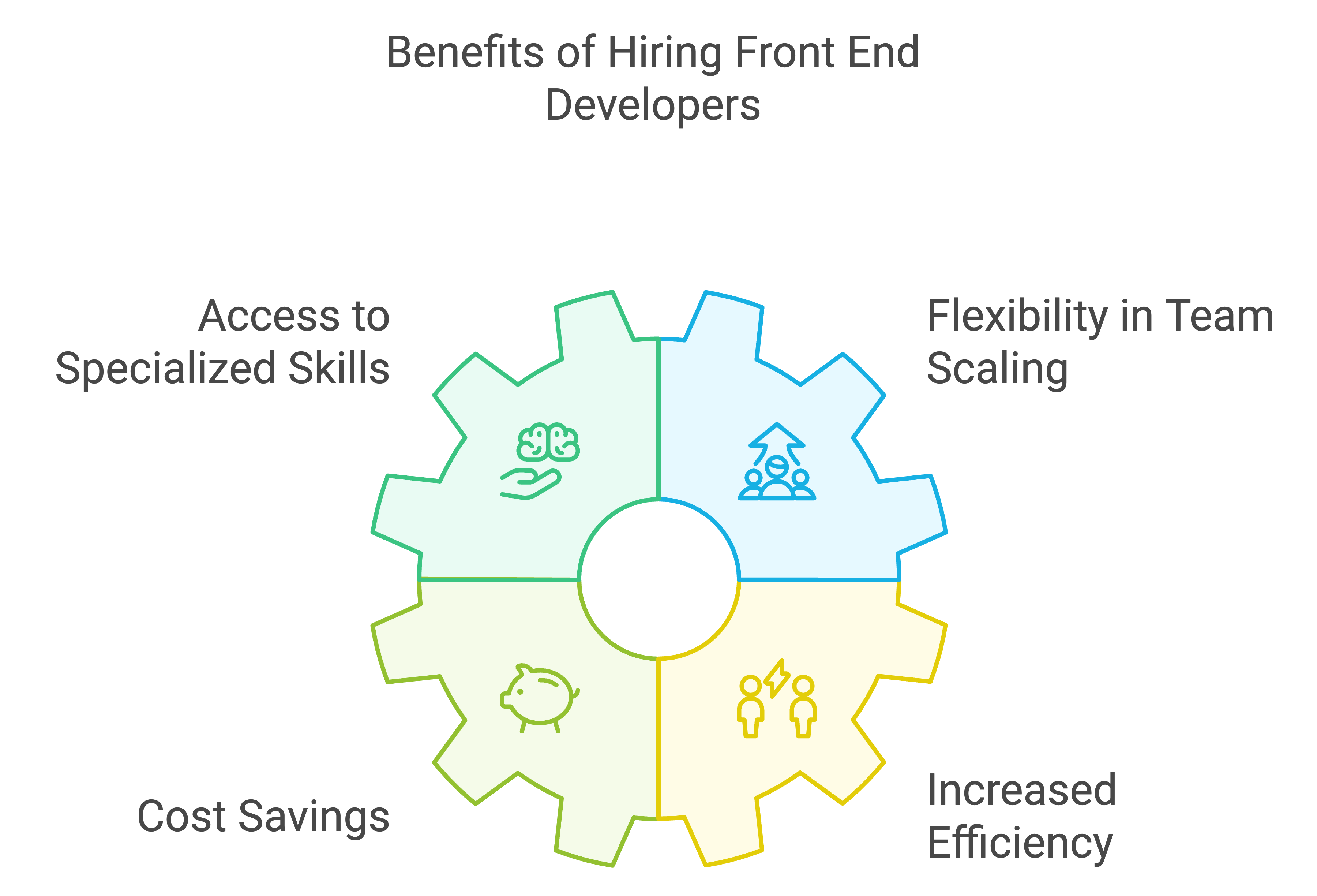 hire front end developer india