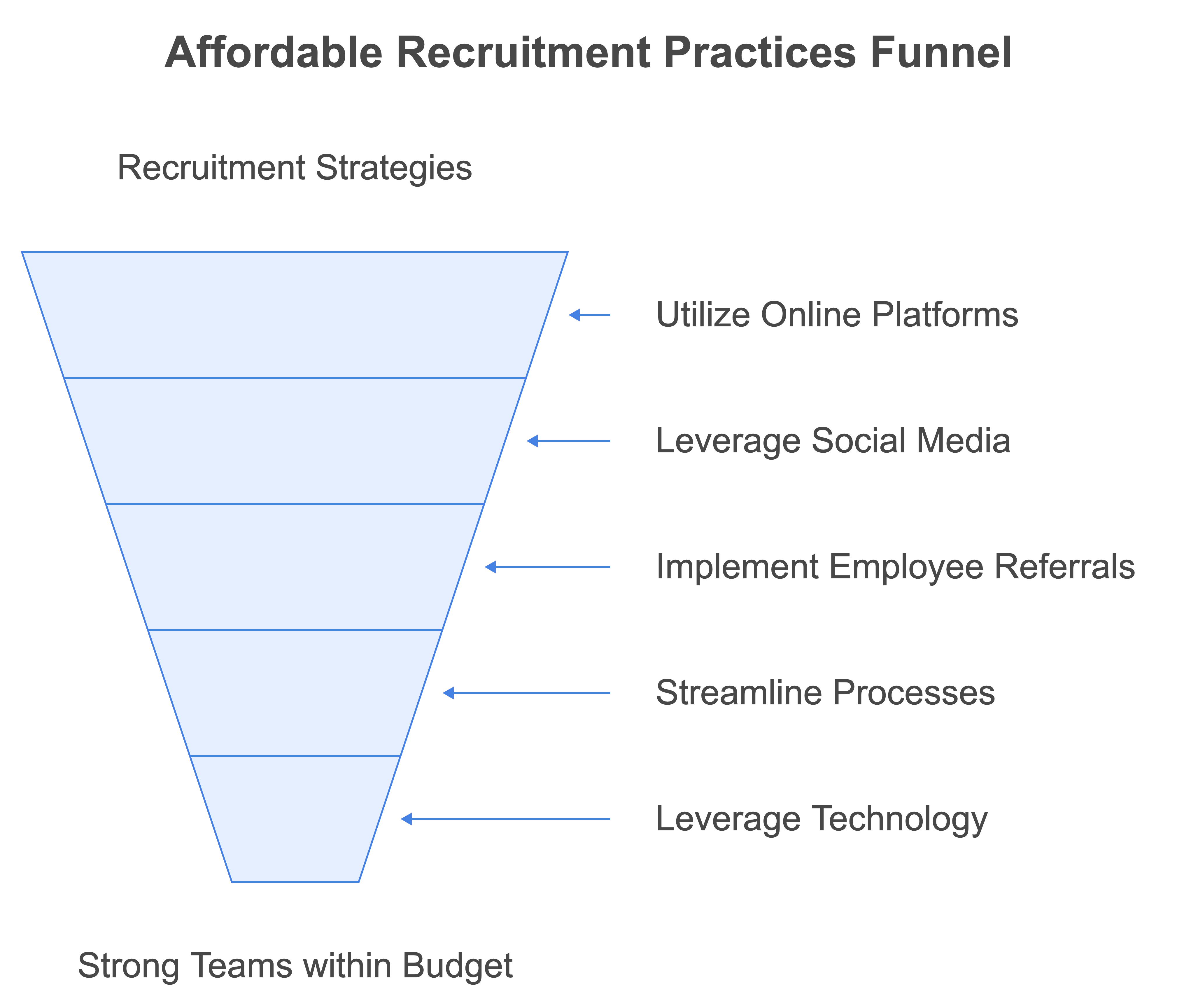 hire frontend developers in india
