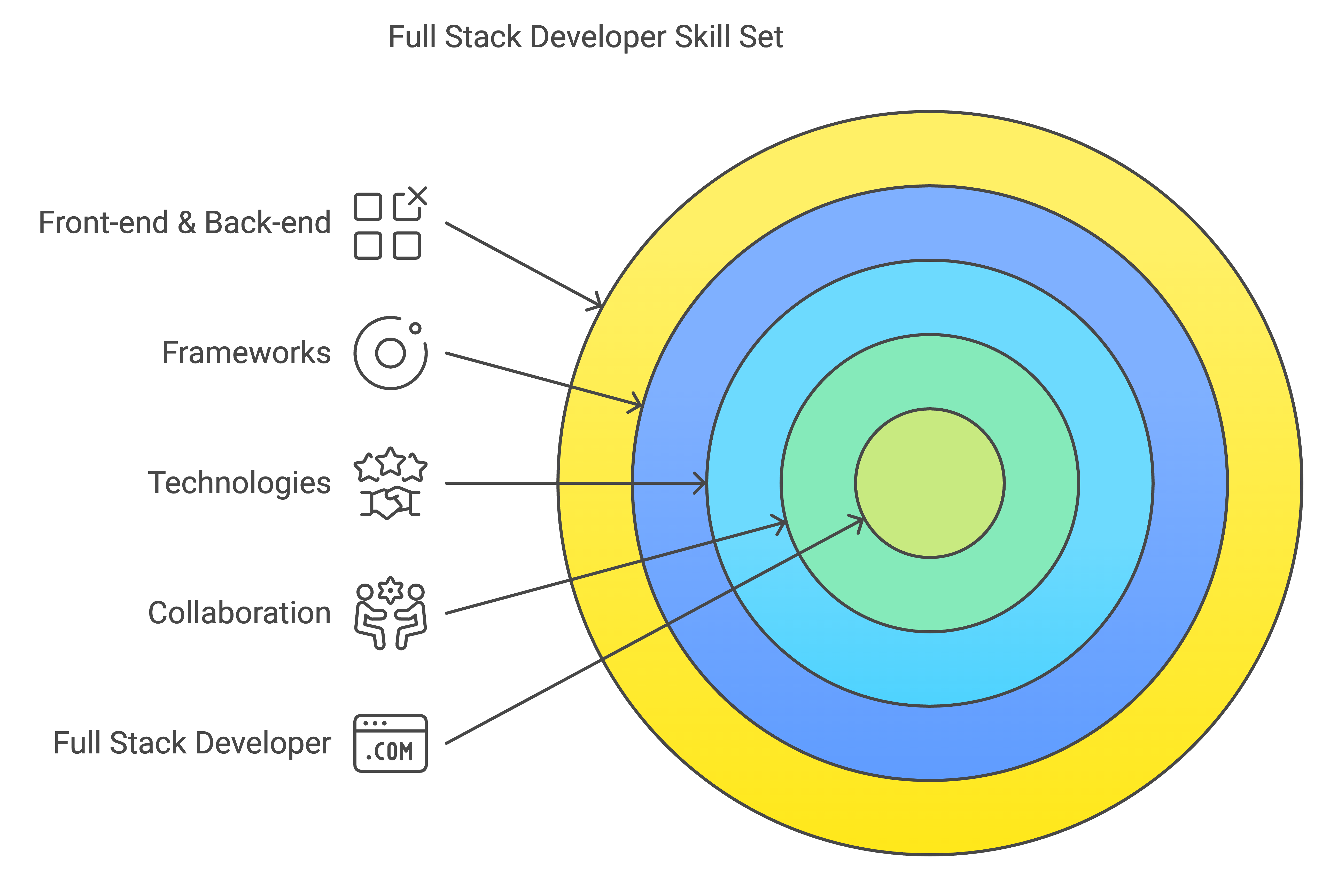 hire full-stack-developer-india
