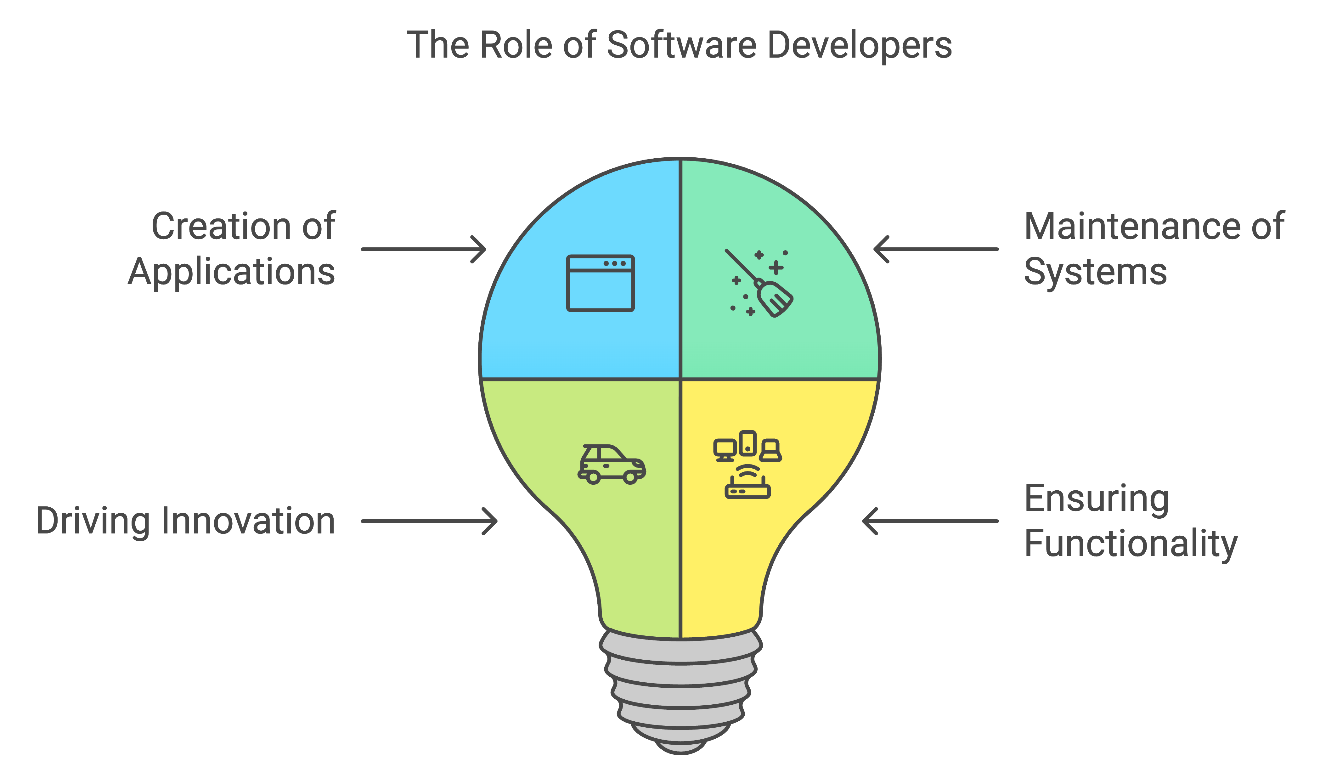 hire ionic developer