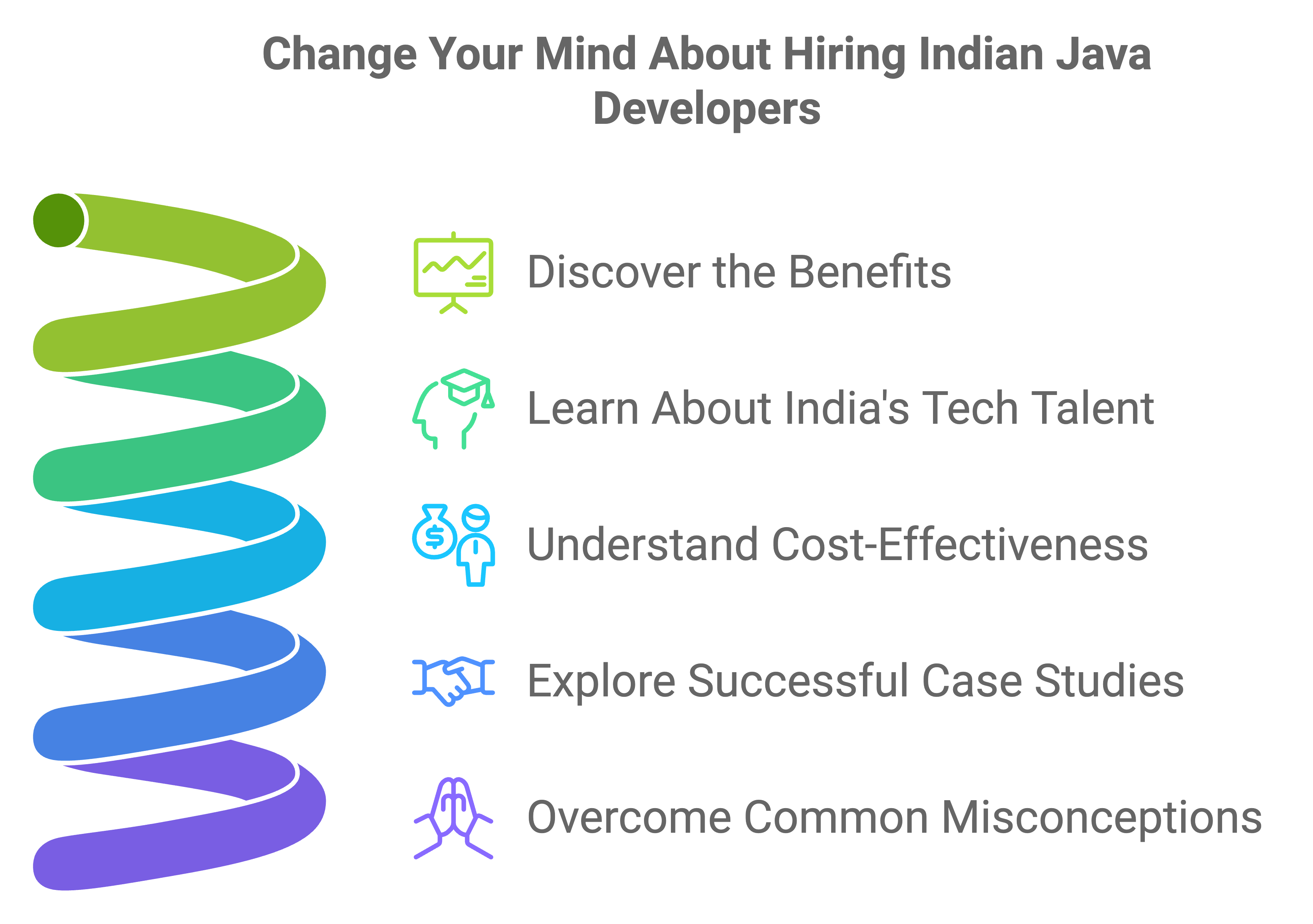 hire java developers in india