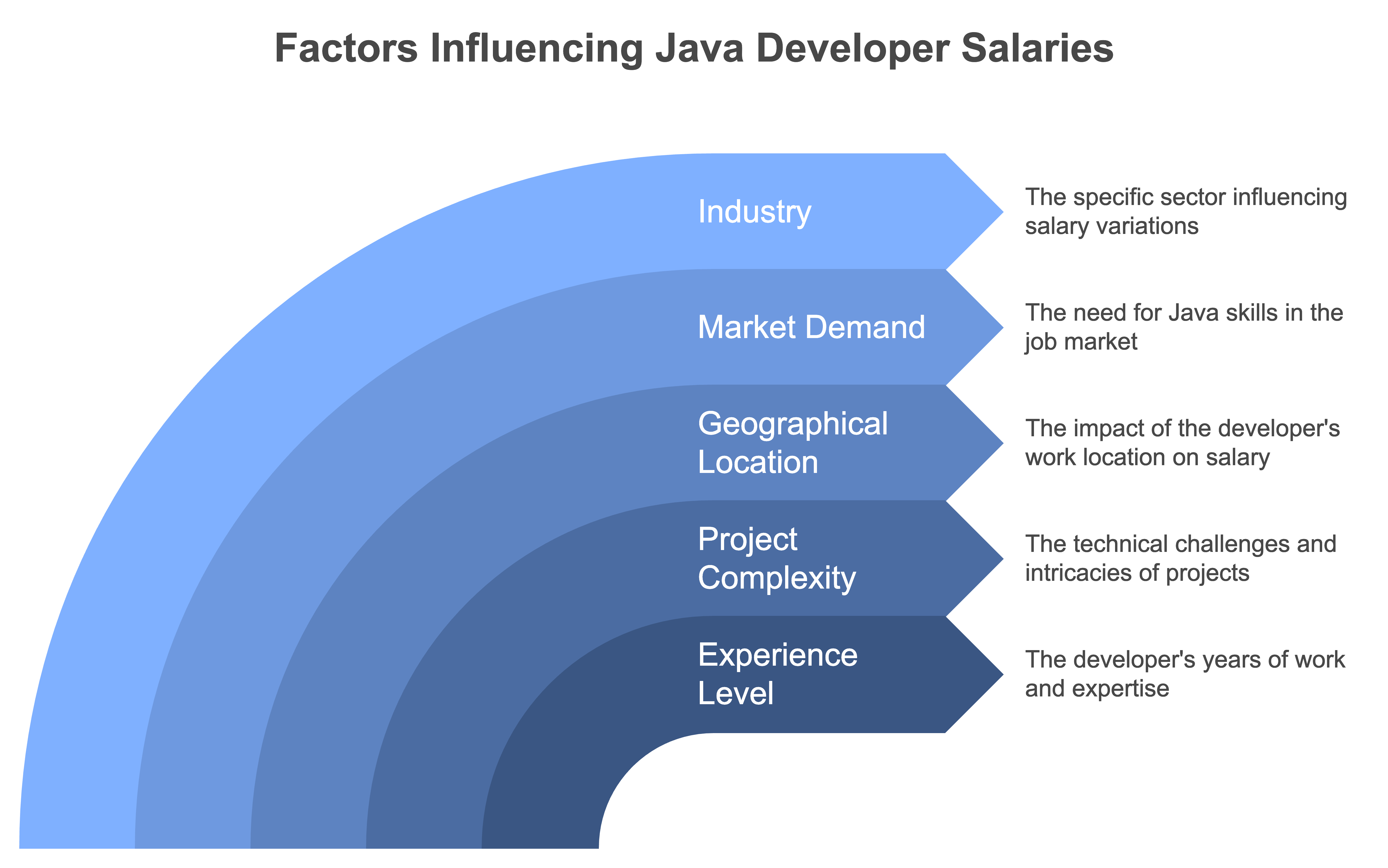 hire java developer