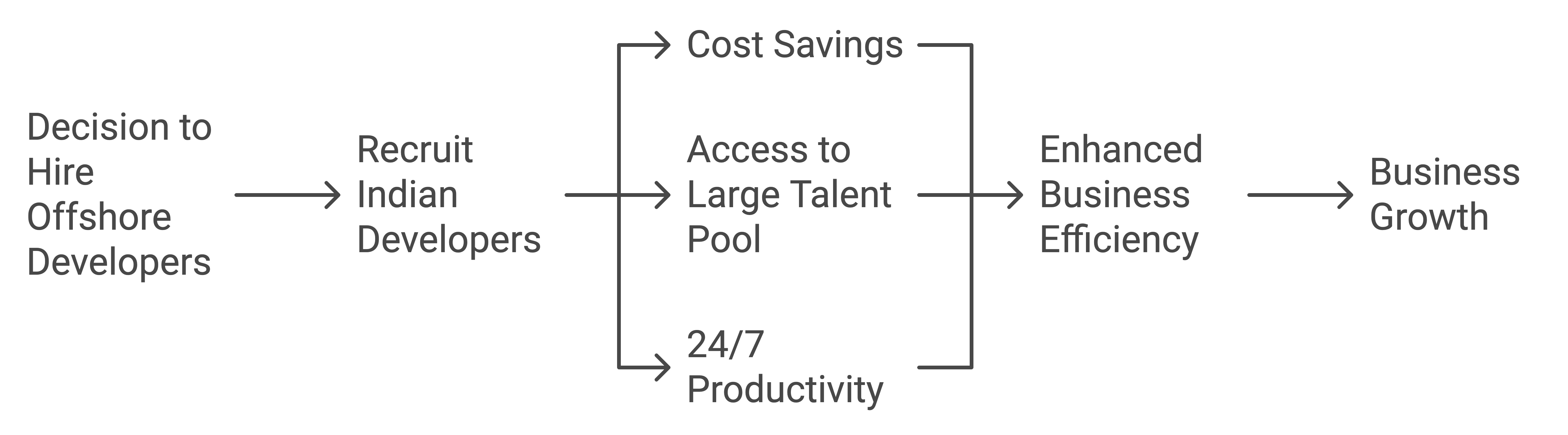 hire mern app developers india