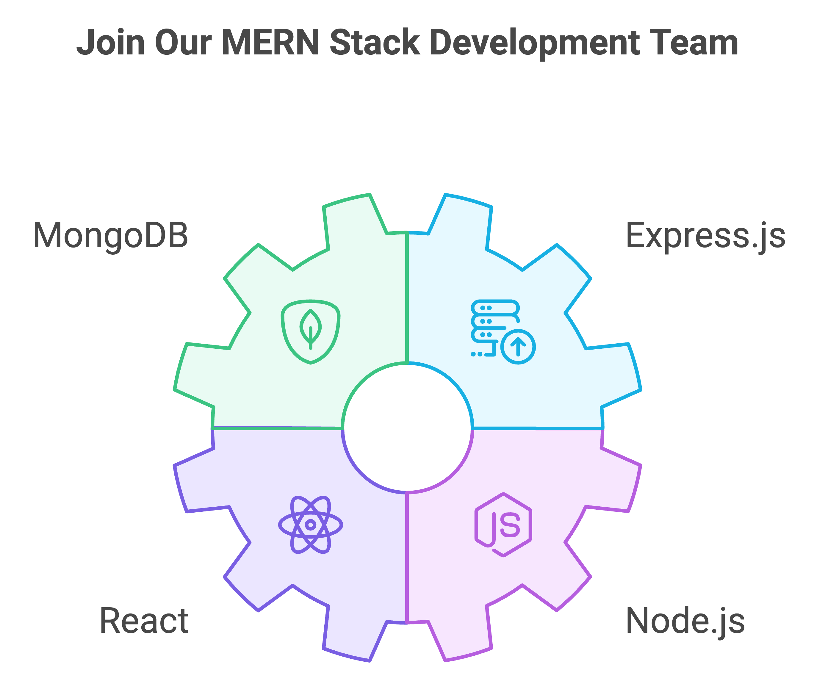 hire mern stack developers in india