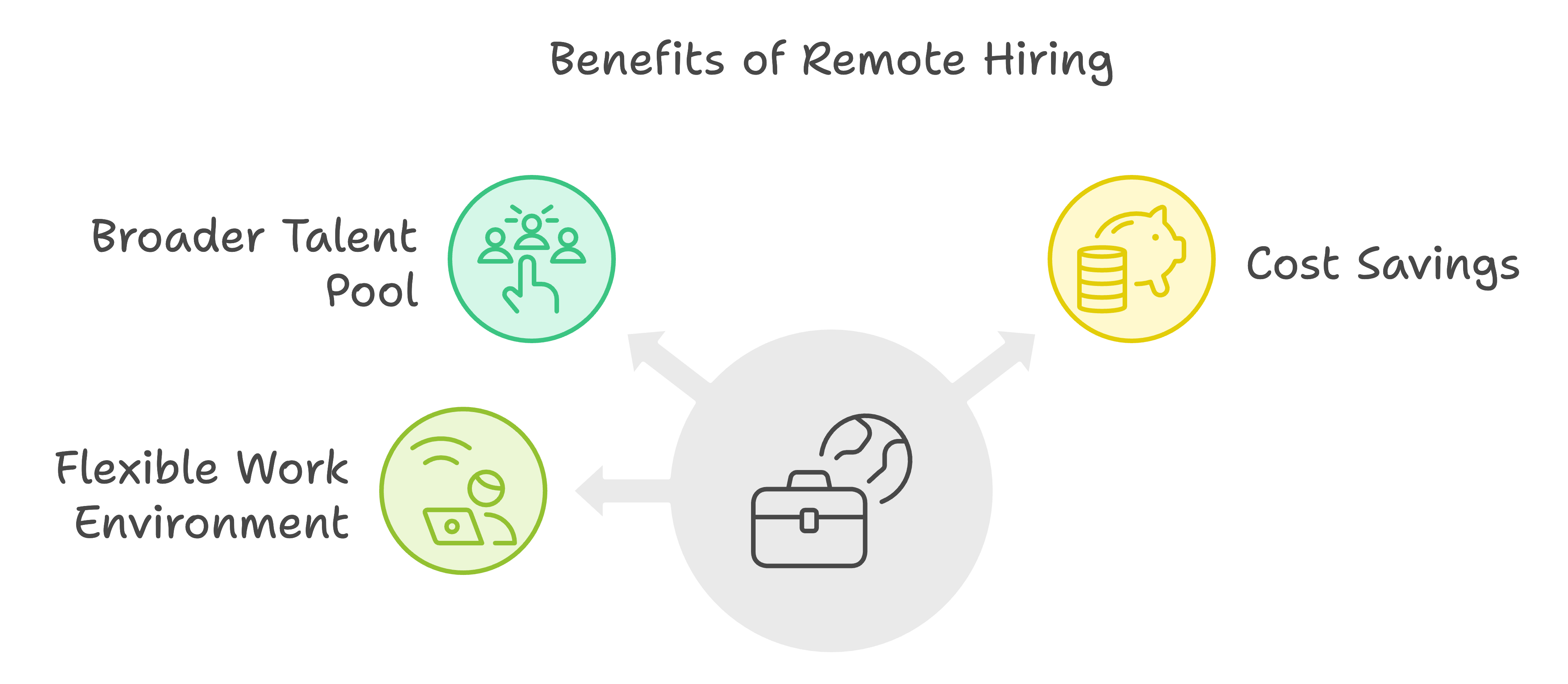 hire mobile developer