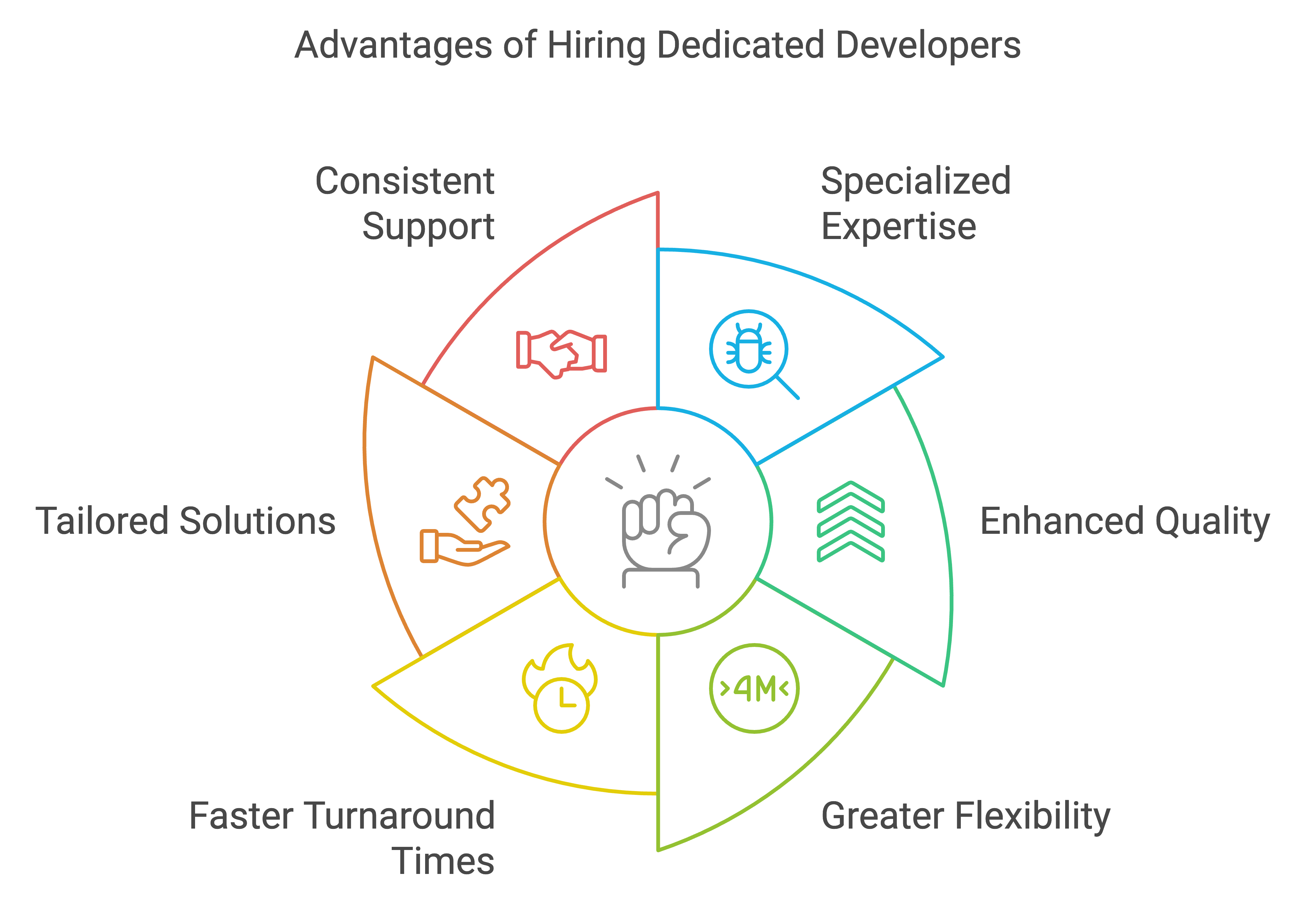 hire mobile developer