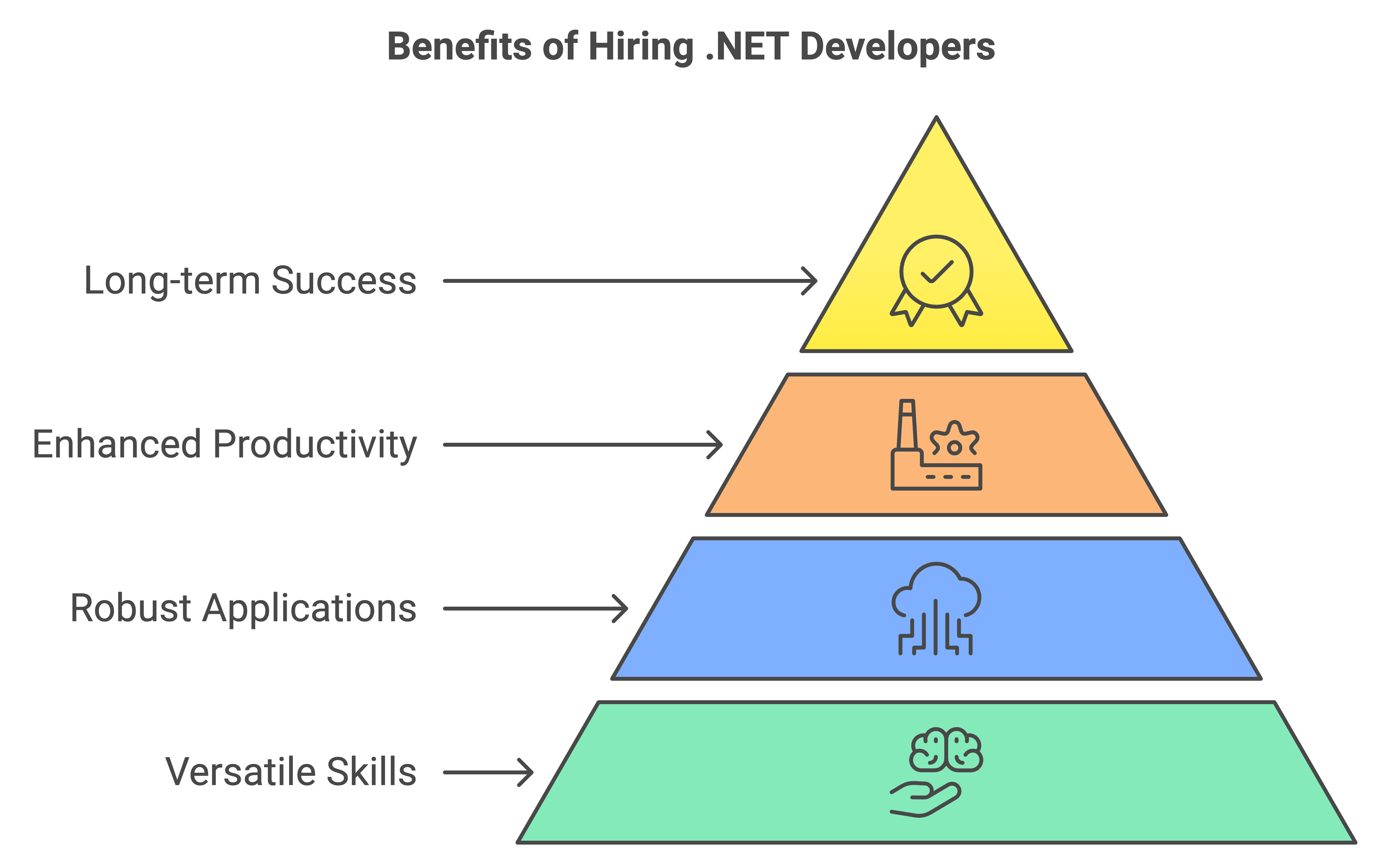 hire net developers in india