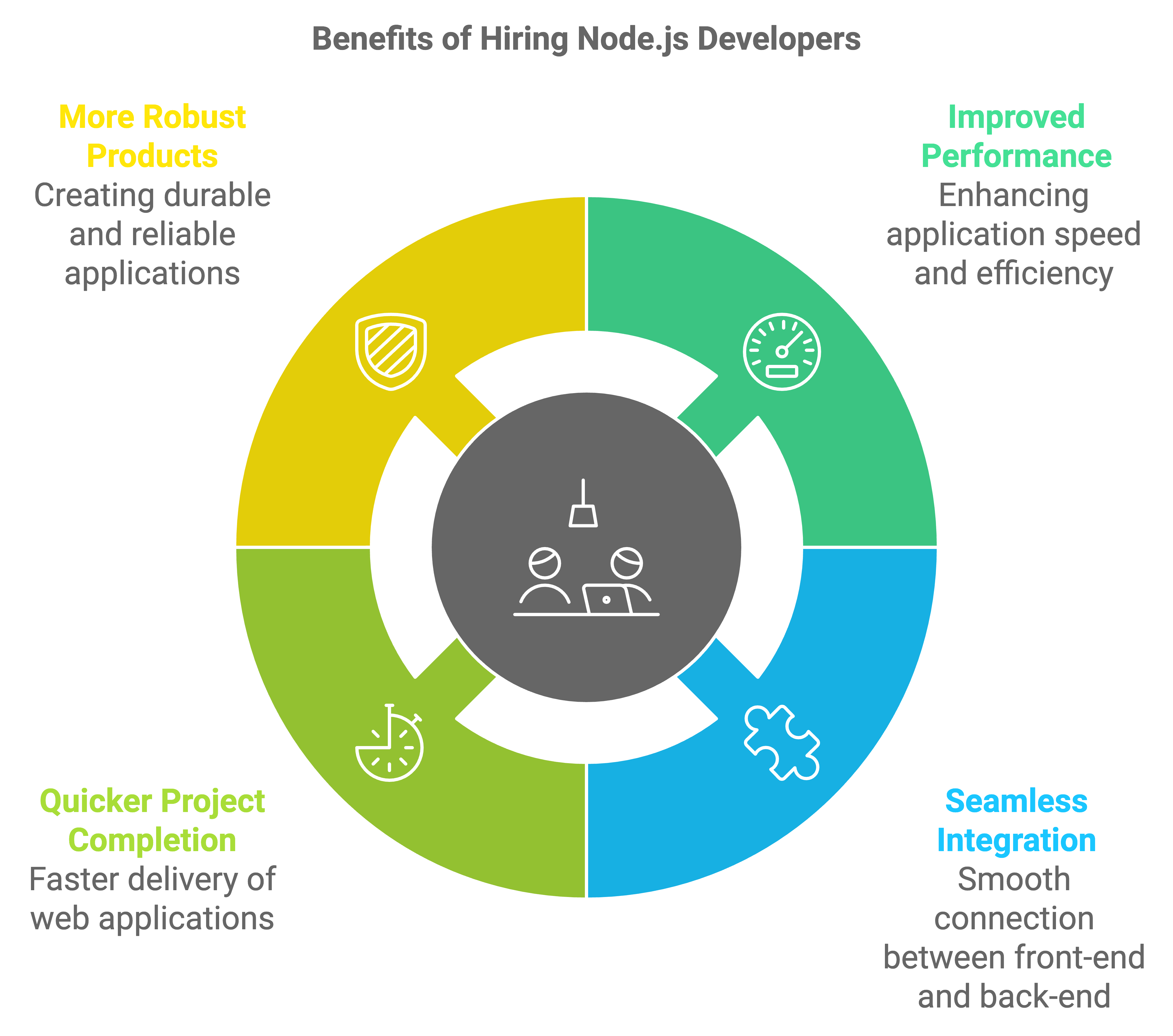 hire node developer