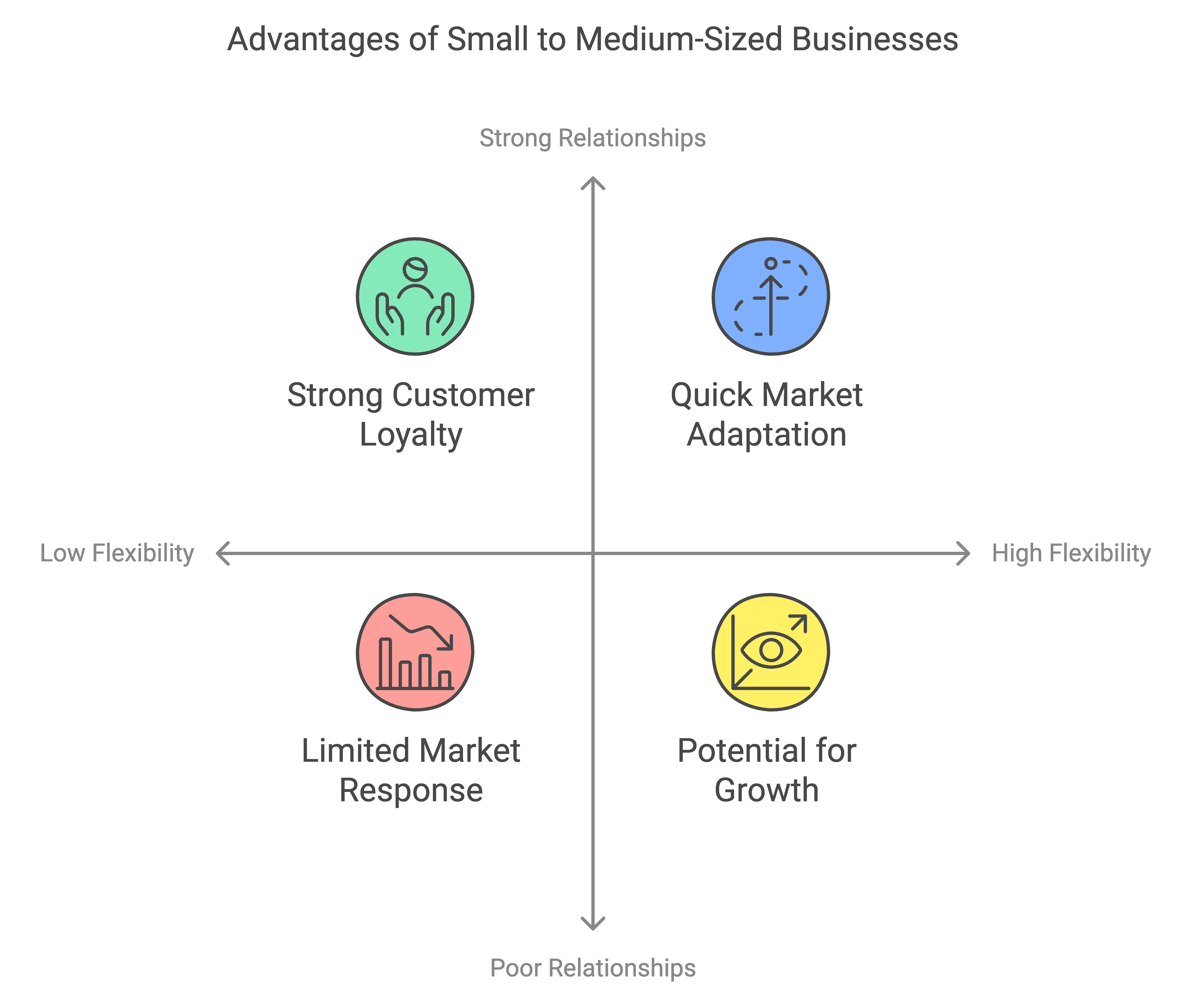 Advantages for Small to Medium-sized Businesses