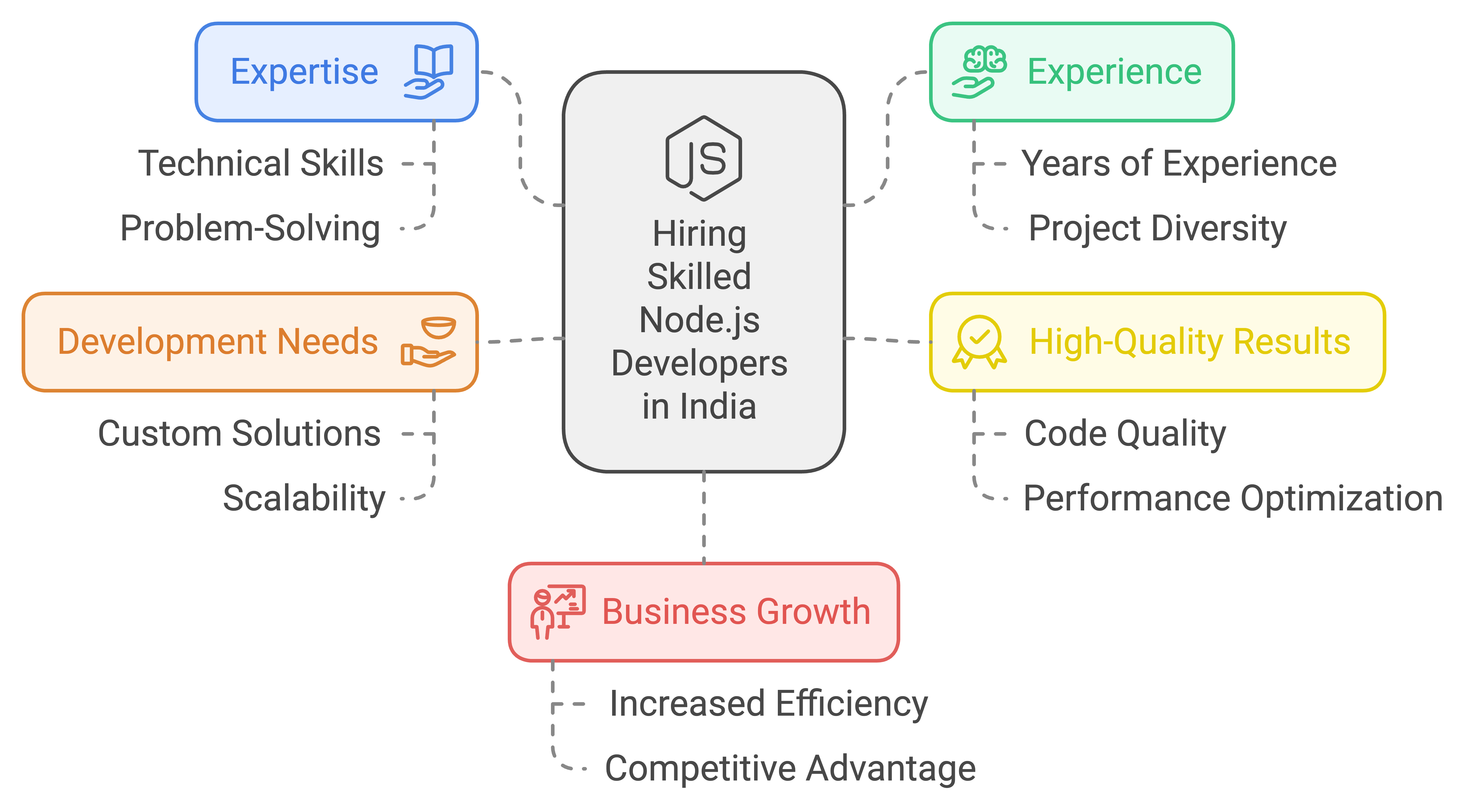 hire node.js developers in india