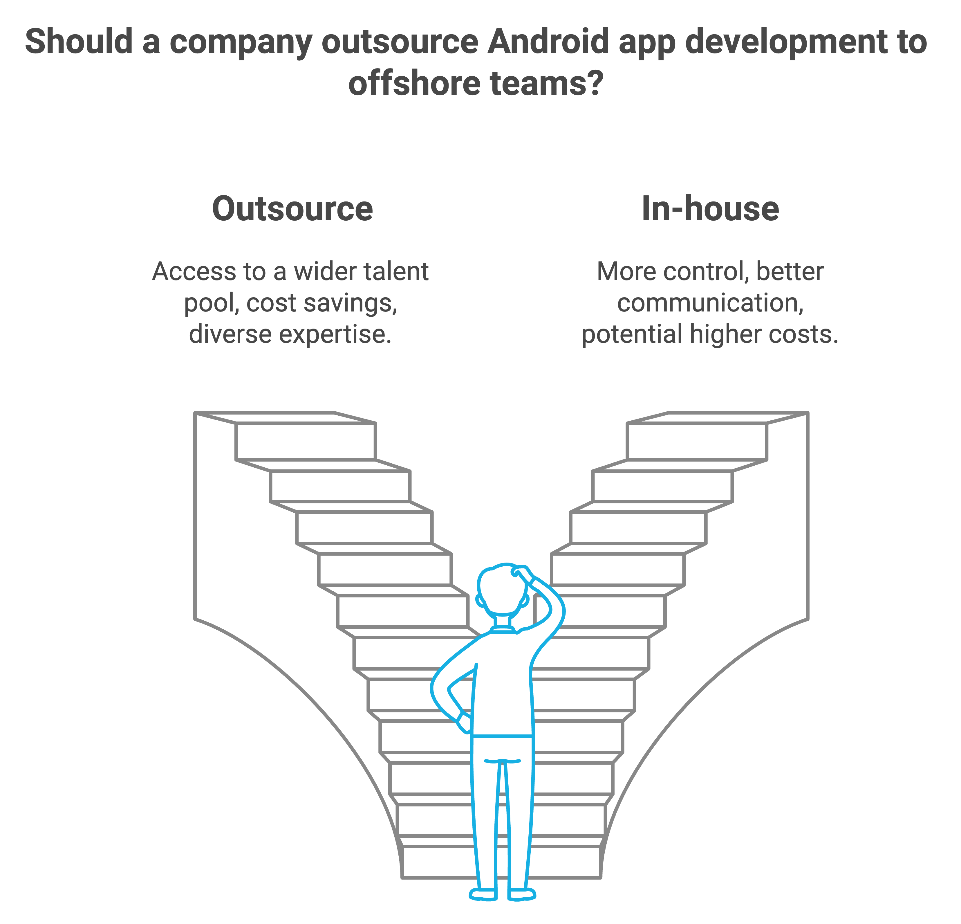 hire offshore android developer