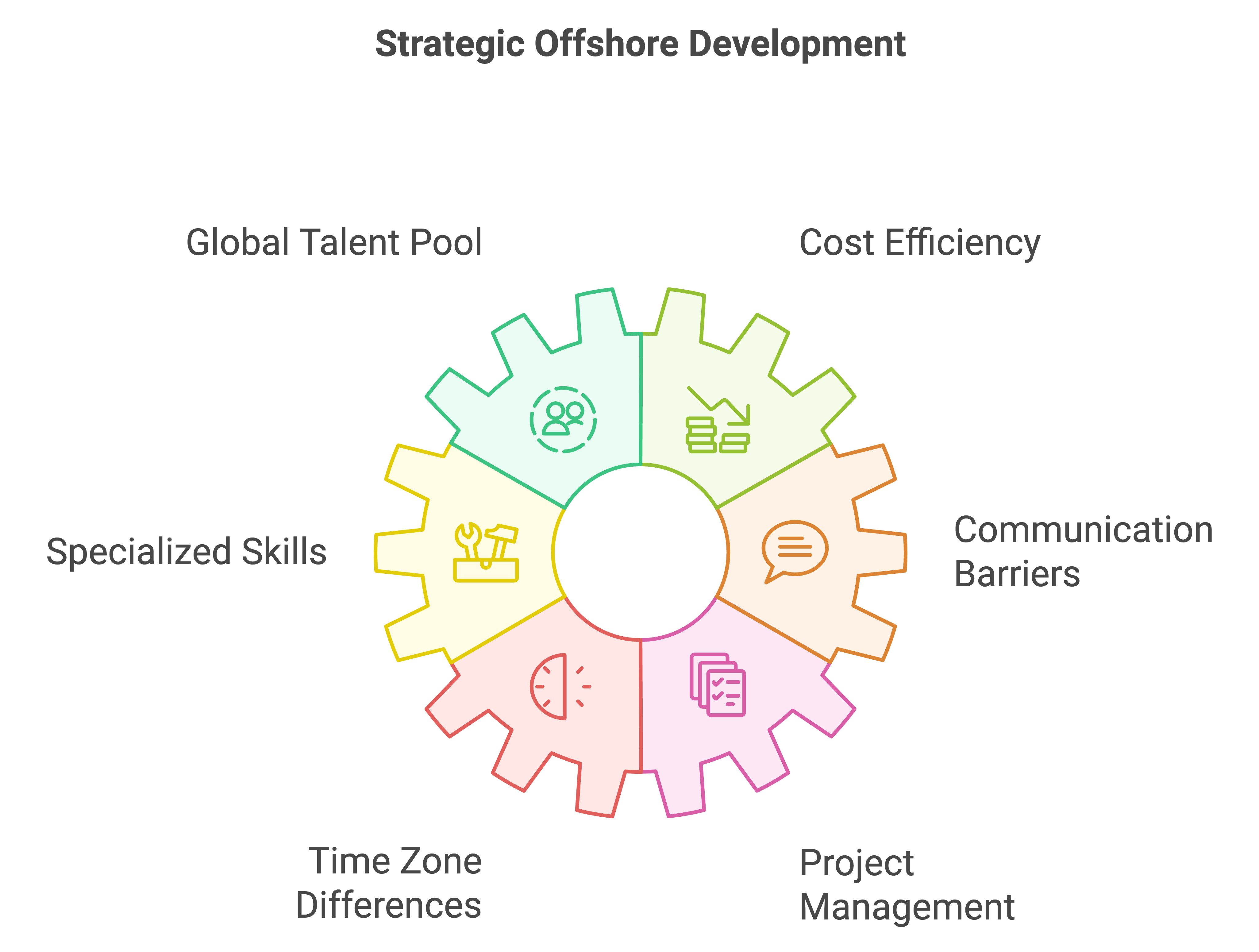 hire offshore developer