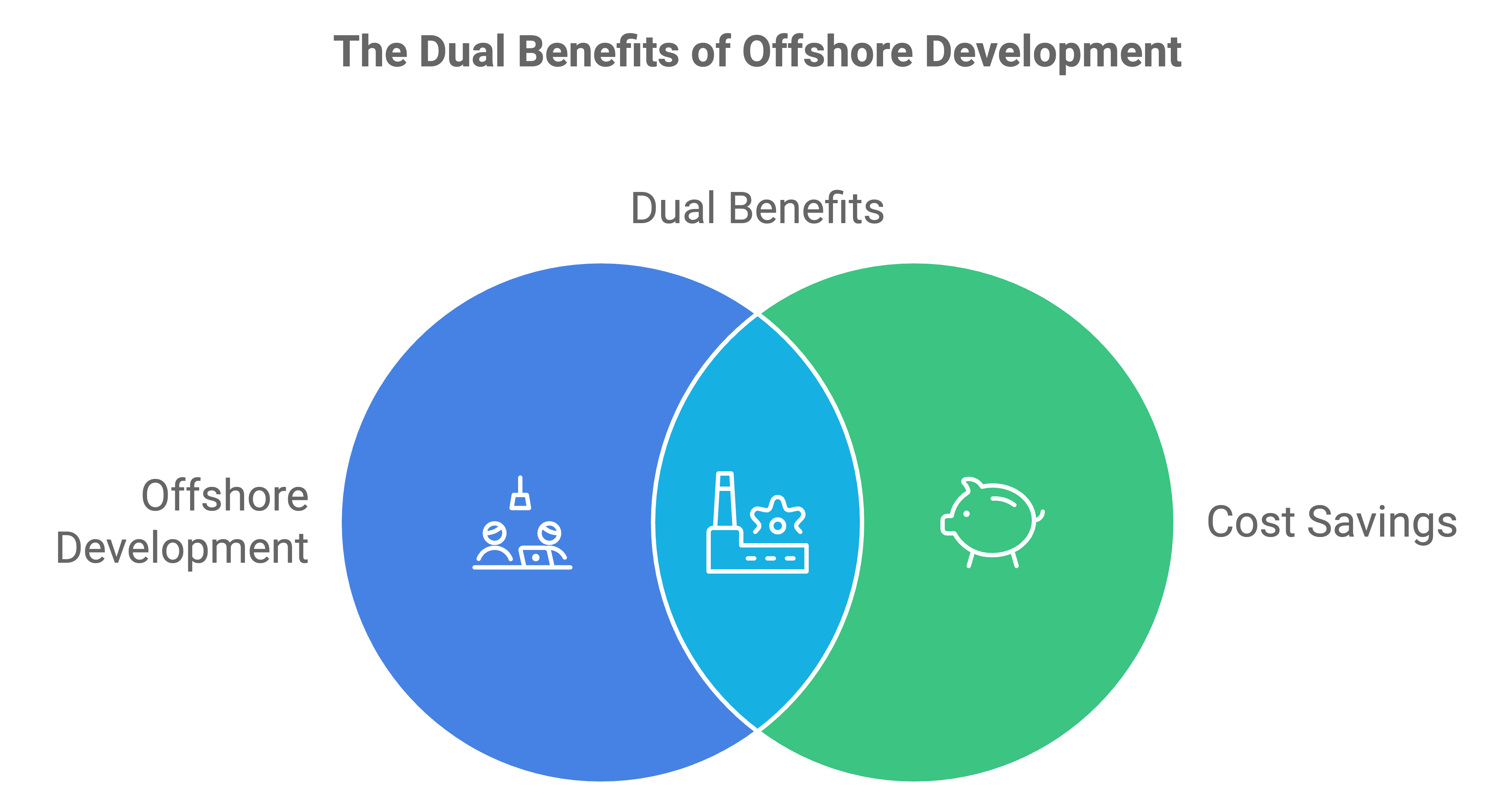 hire offshore developer