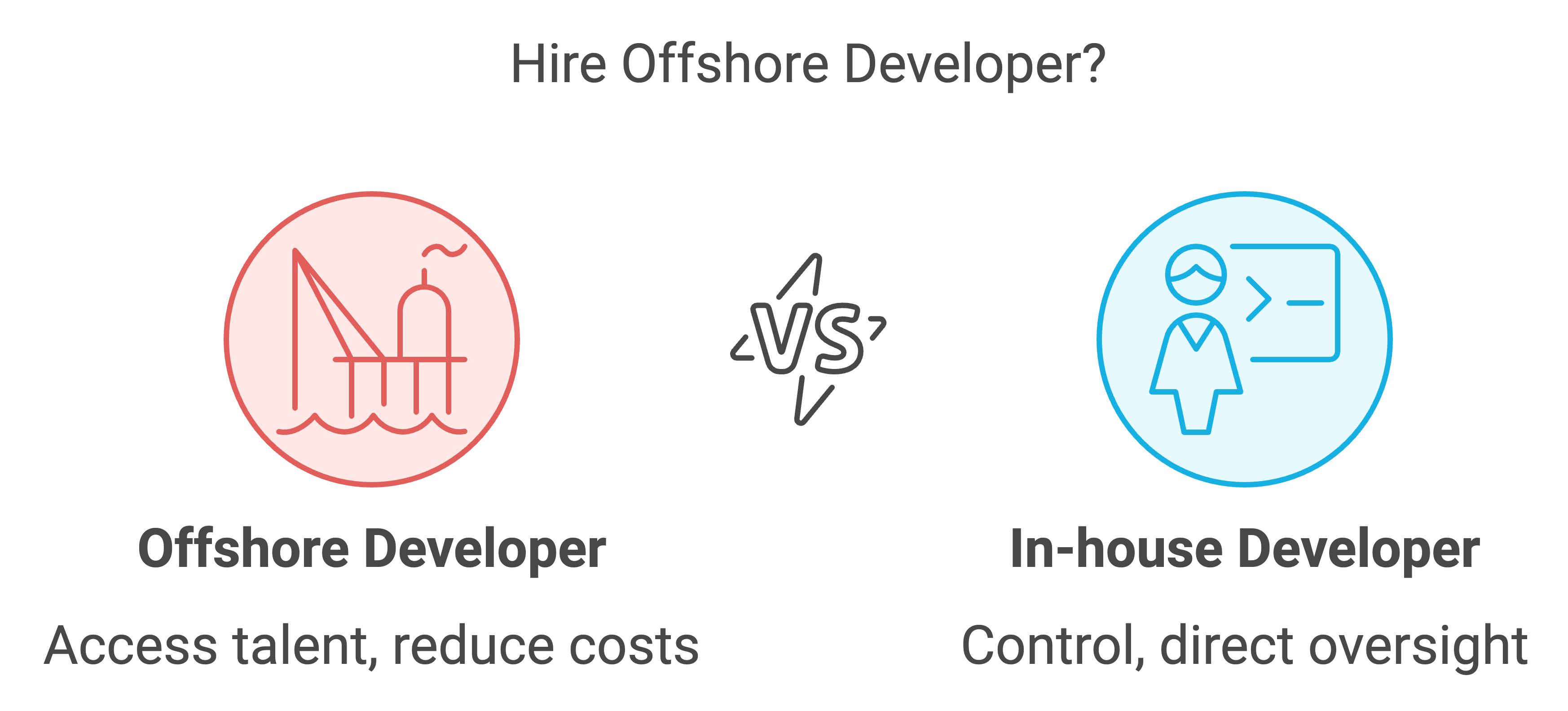 hire offshore ios developer