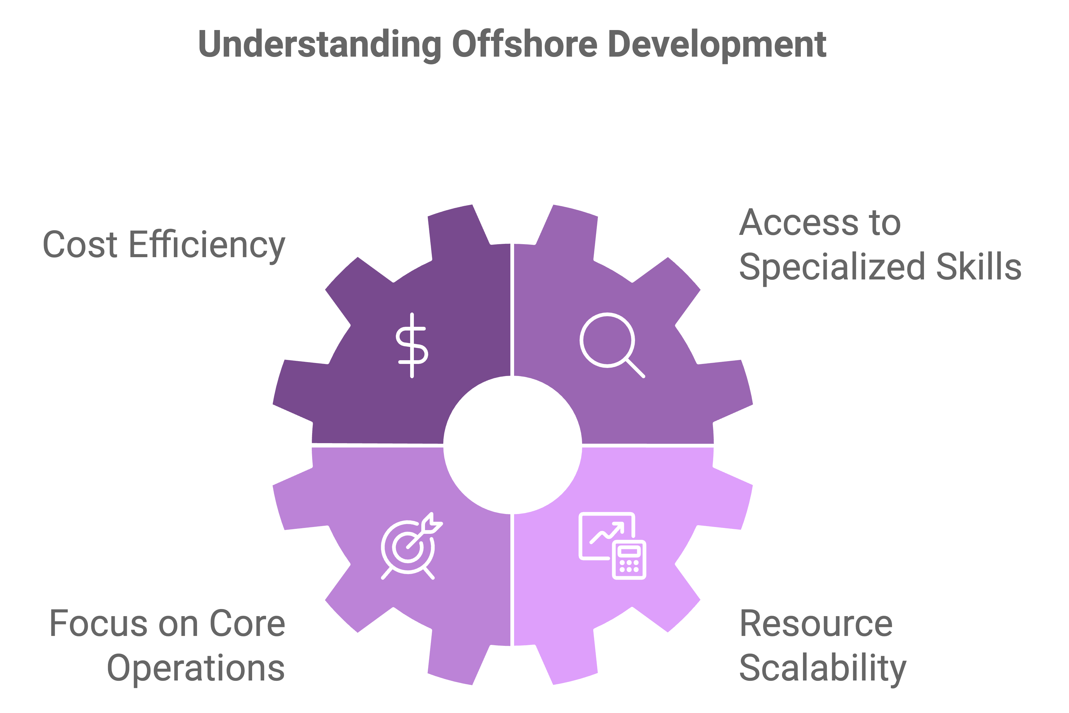 hire offshore java developer