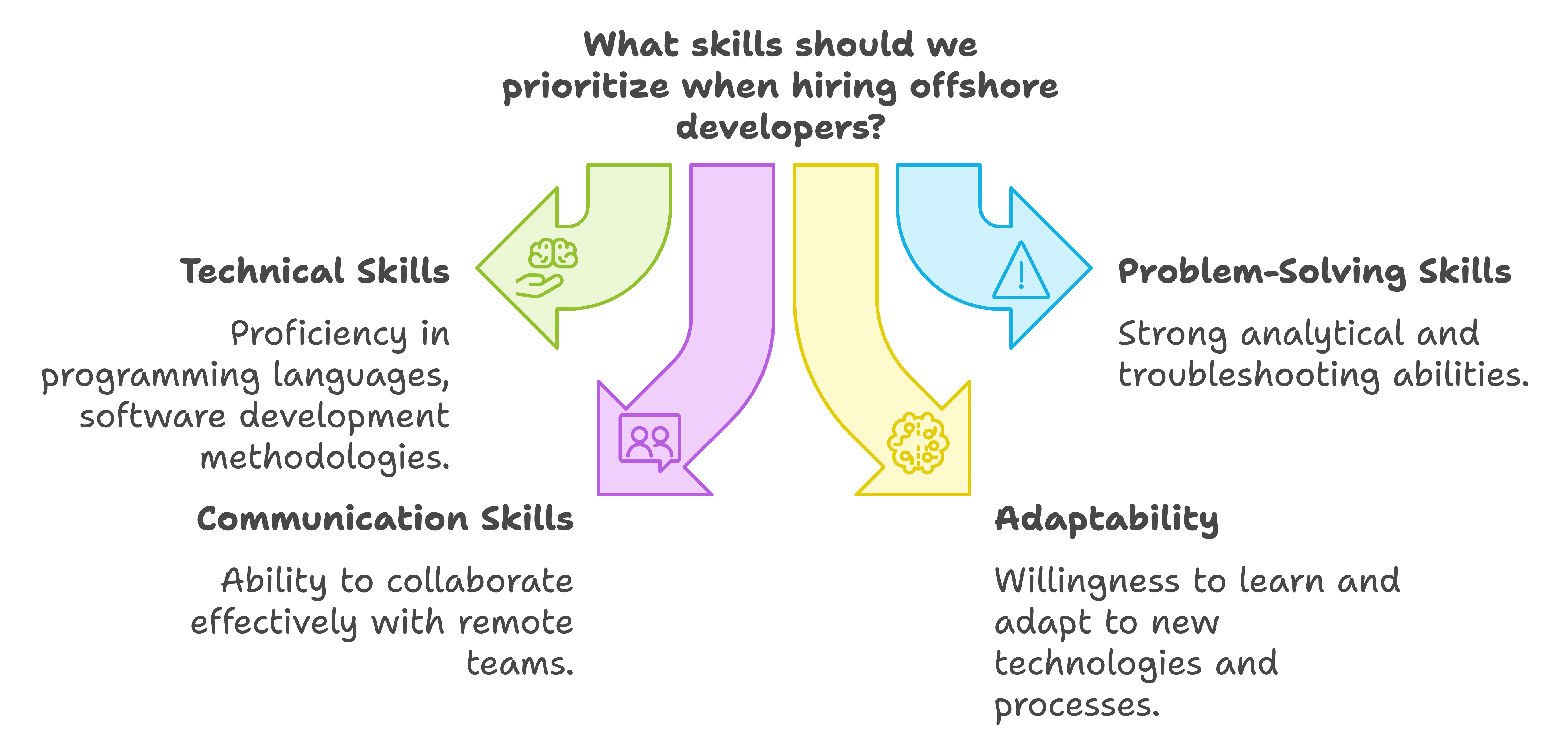 hire offshore laravel developer