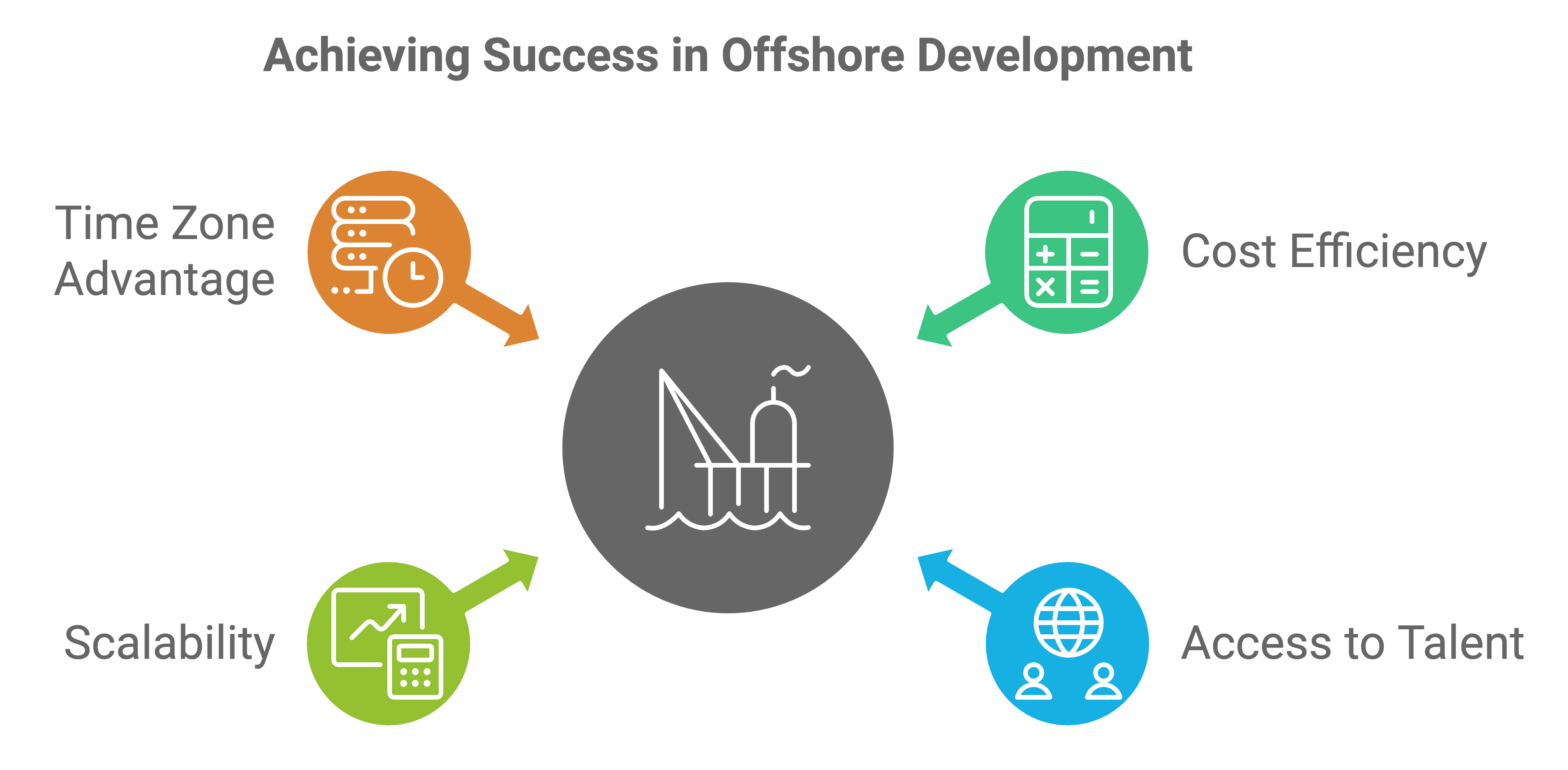 hire offshore node.js developer