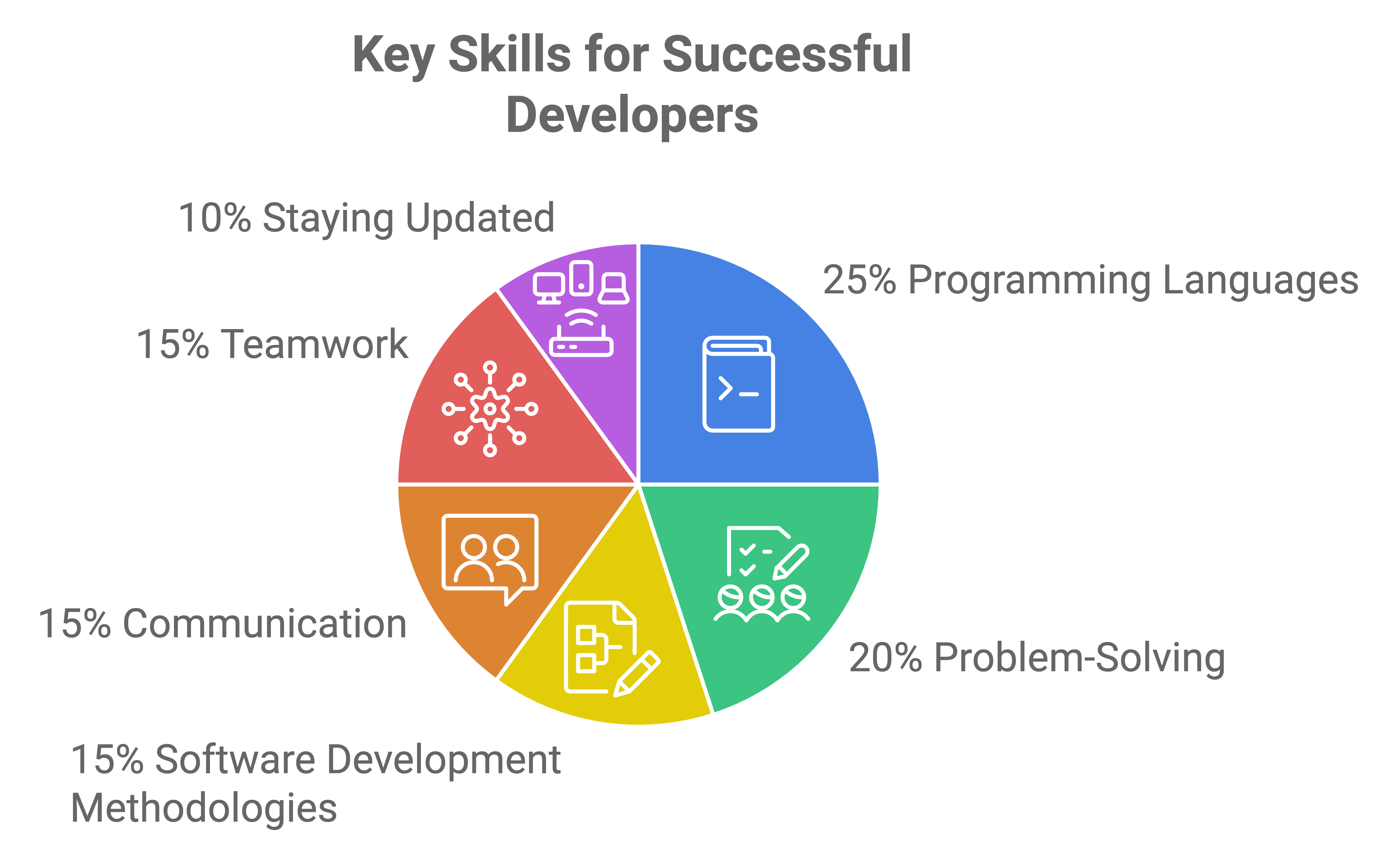 hire php developer