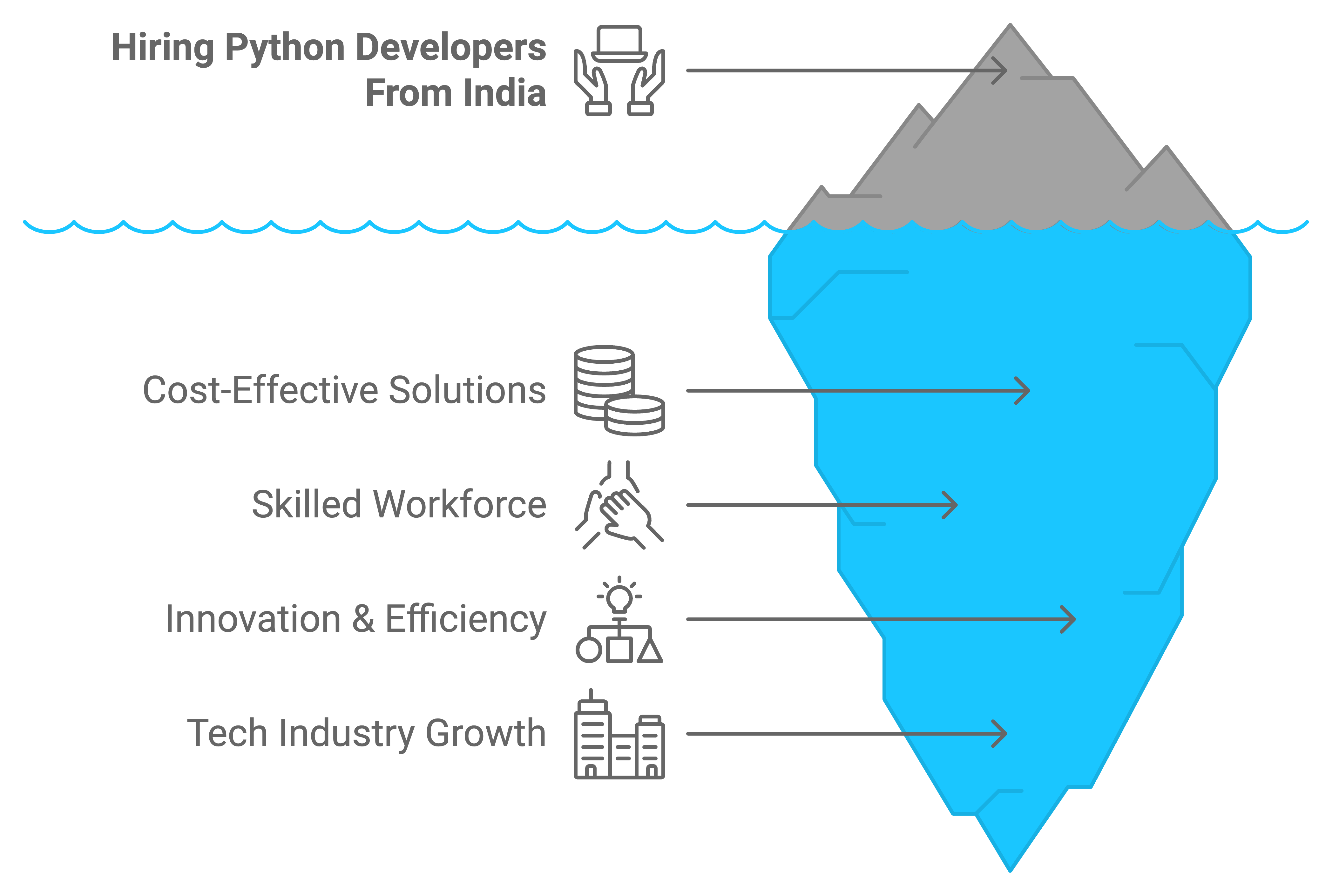 hire python developers in india