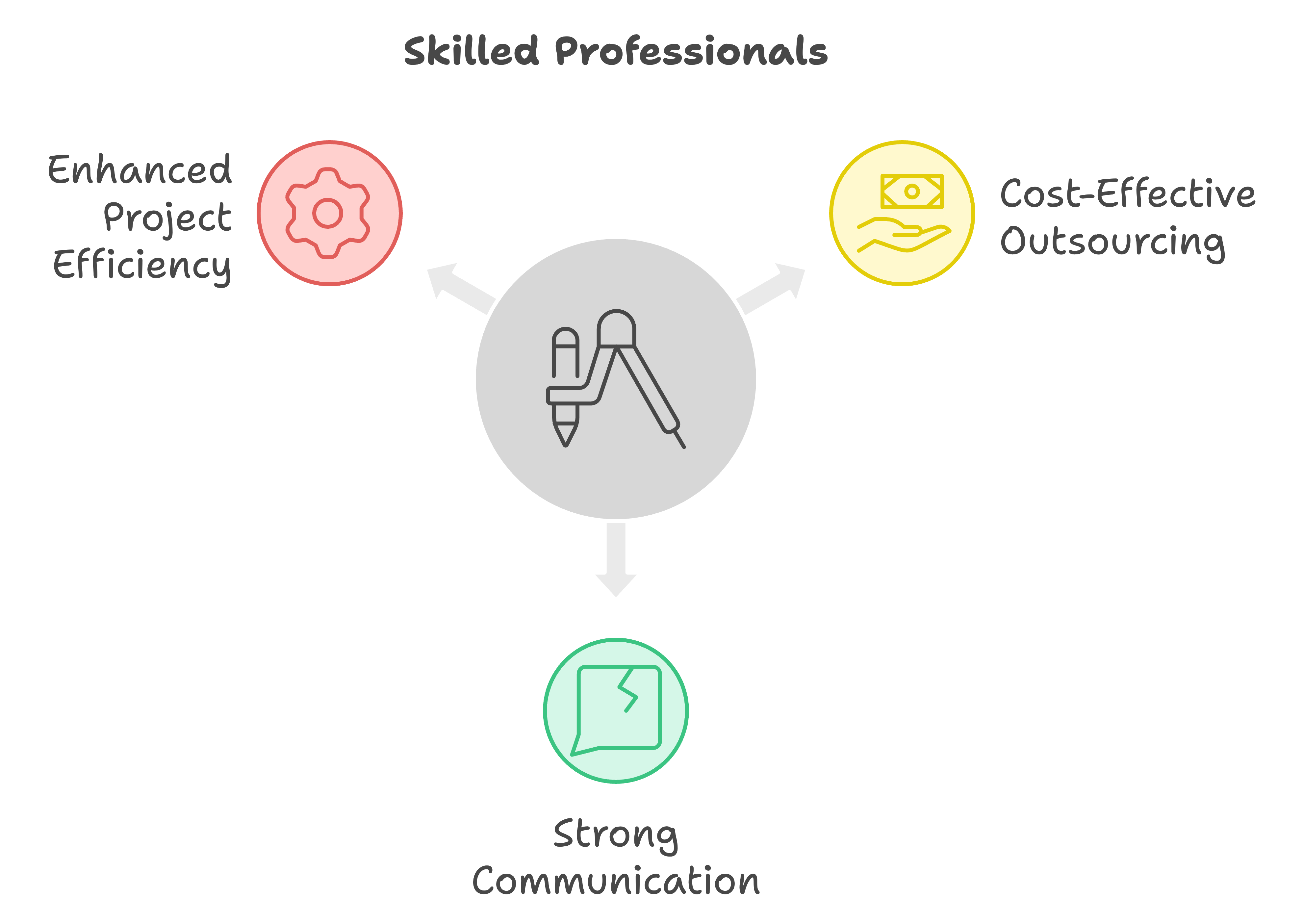 hire python developers in india