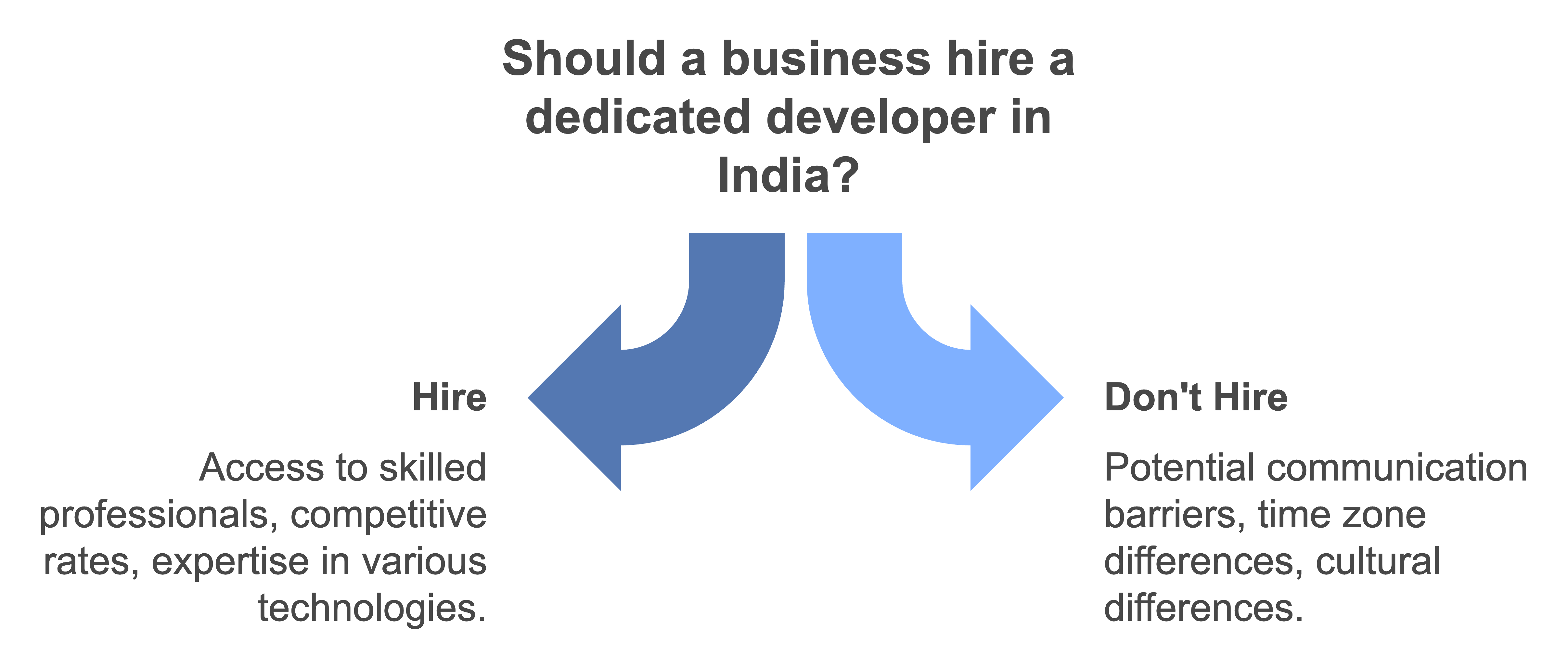 hire react developer india