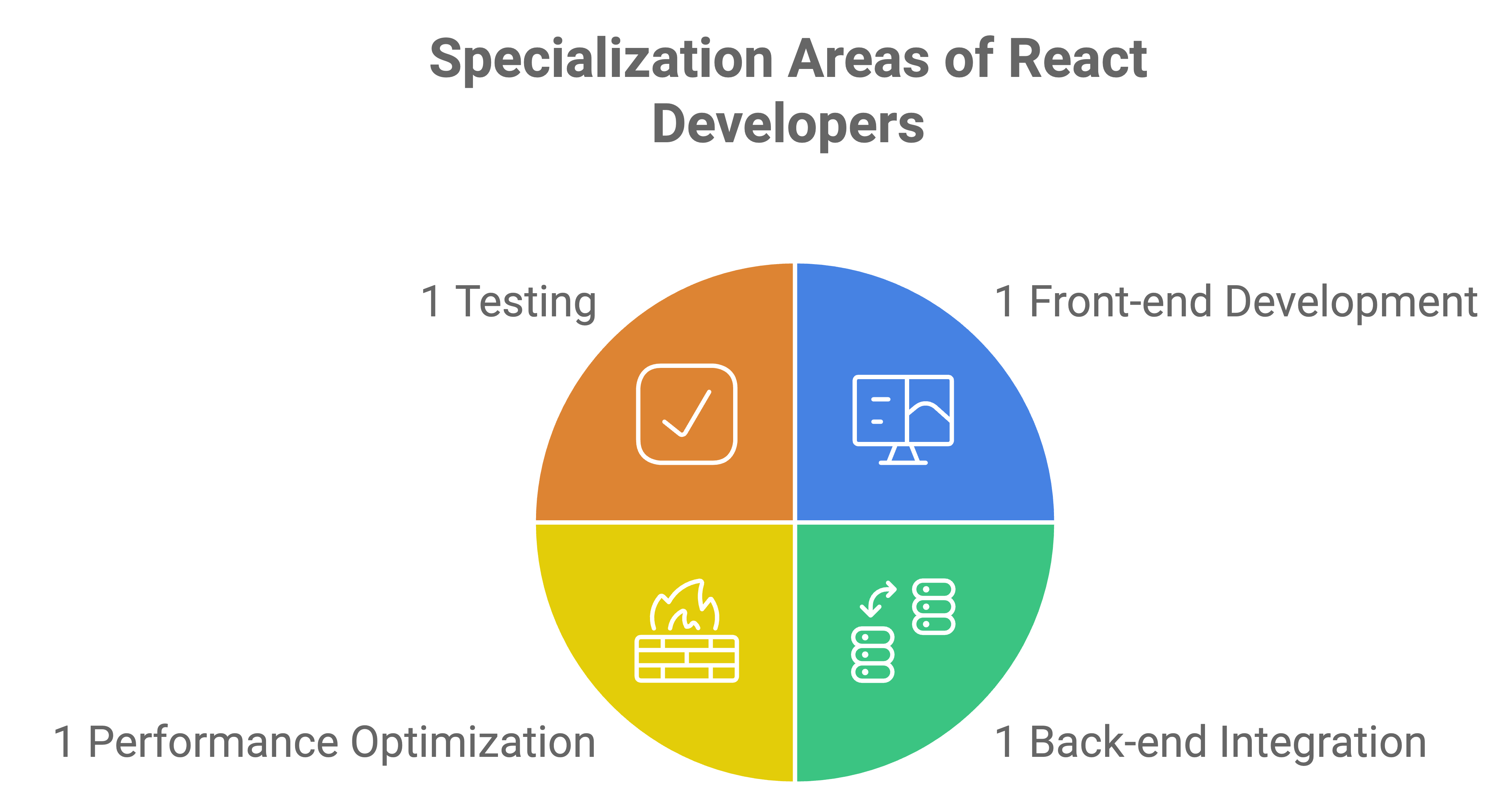 hire react developer