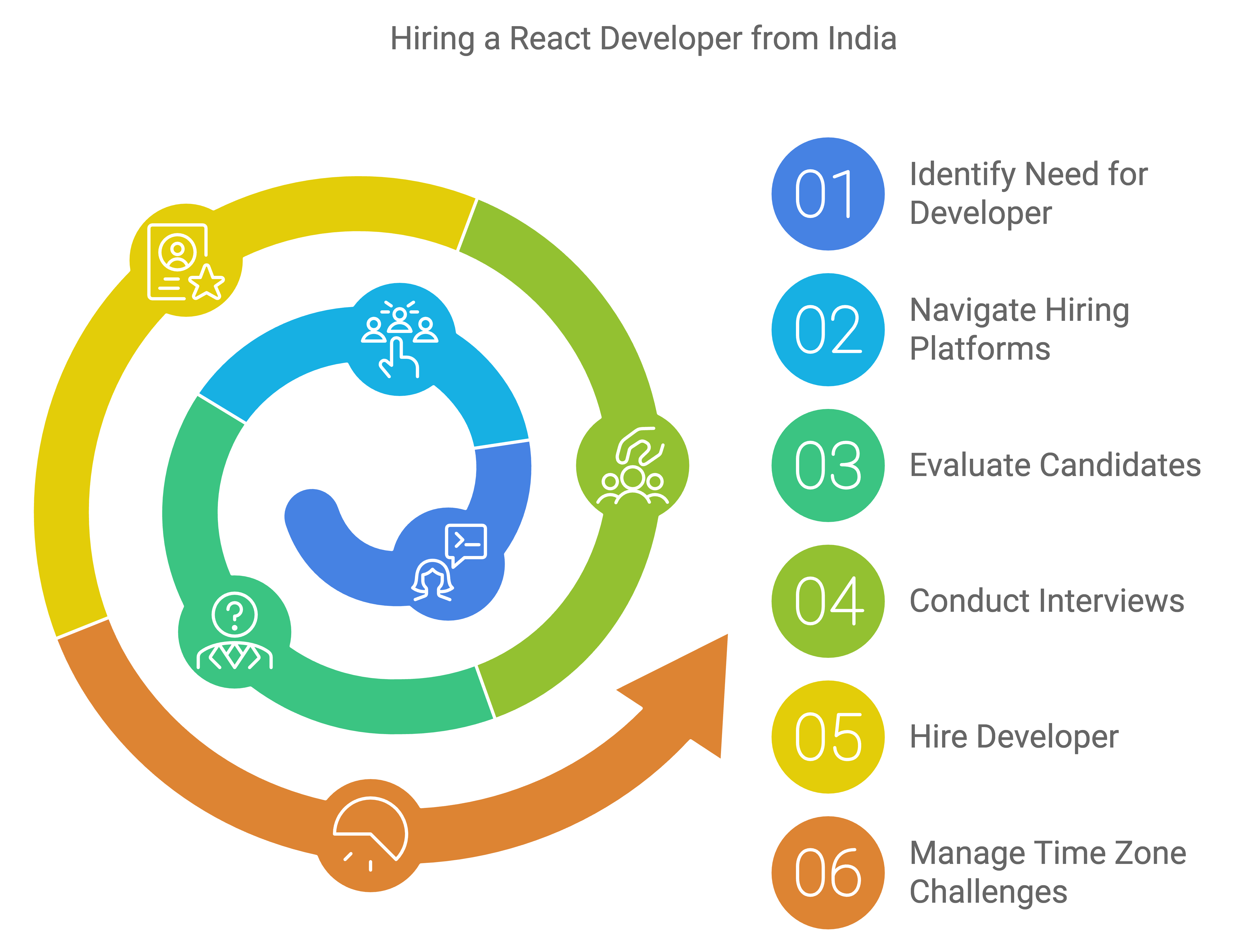 hire react developer india