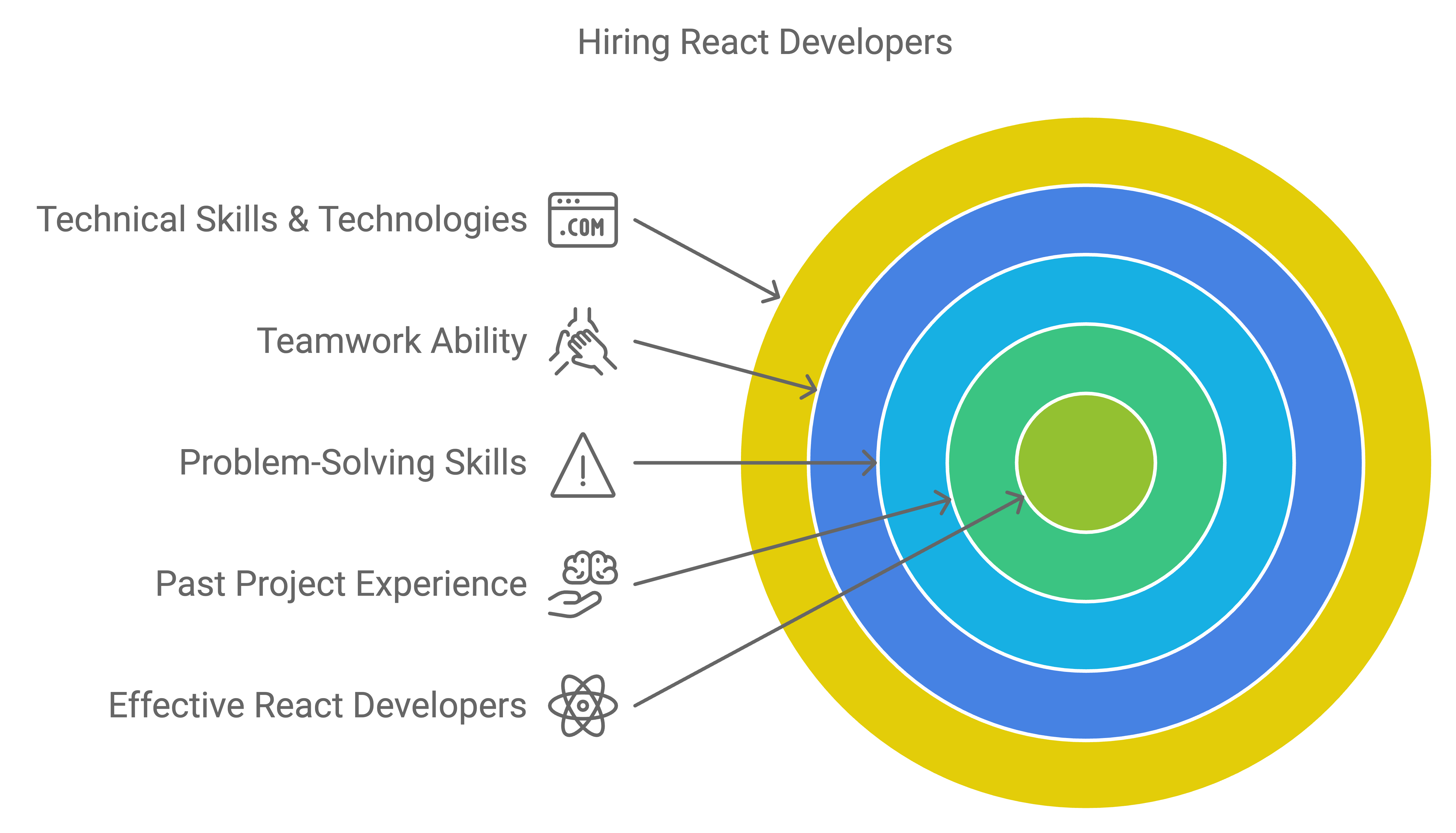 hire react developer