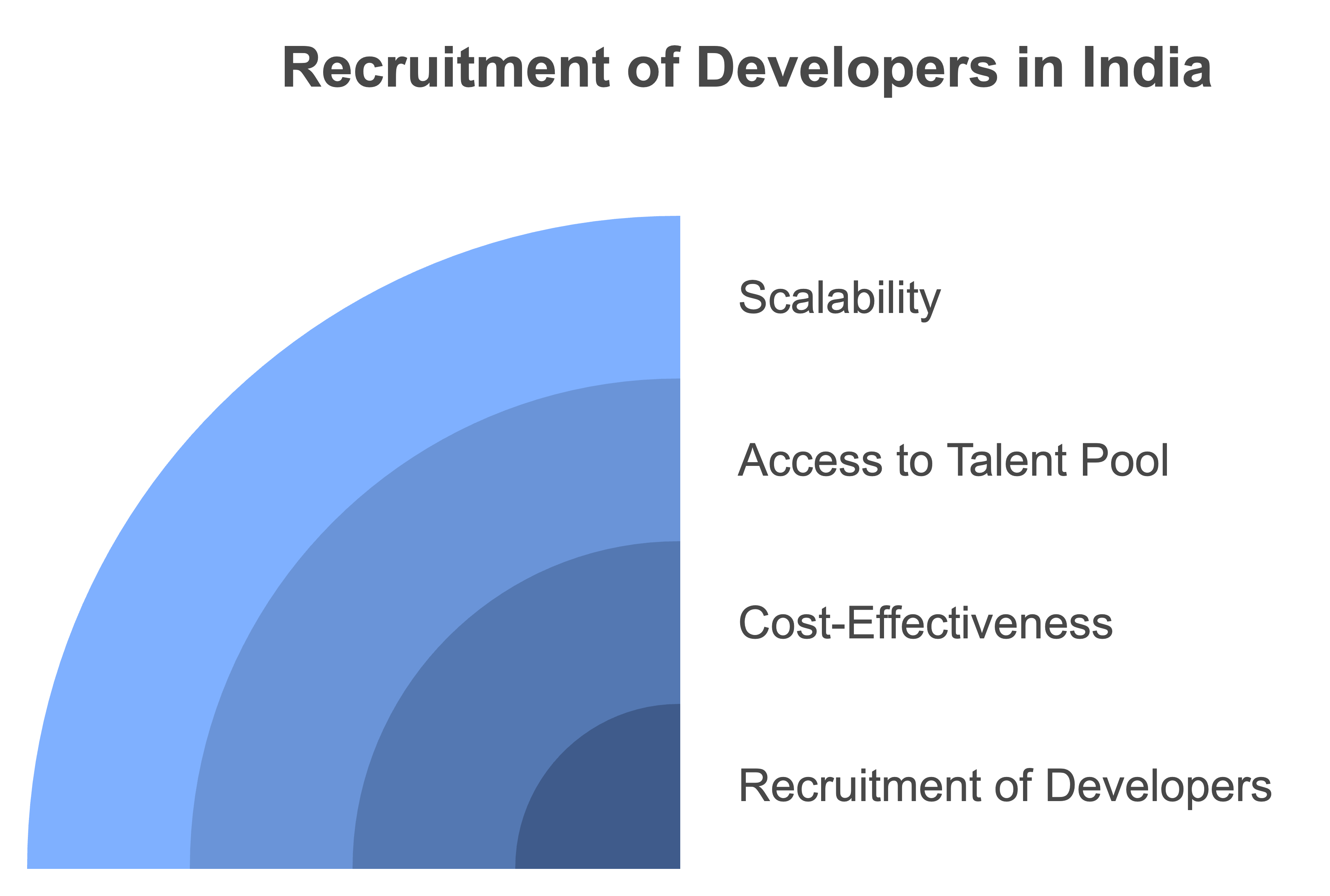 hire reactjs developers in india