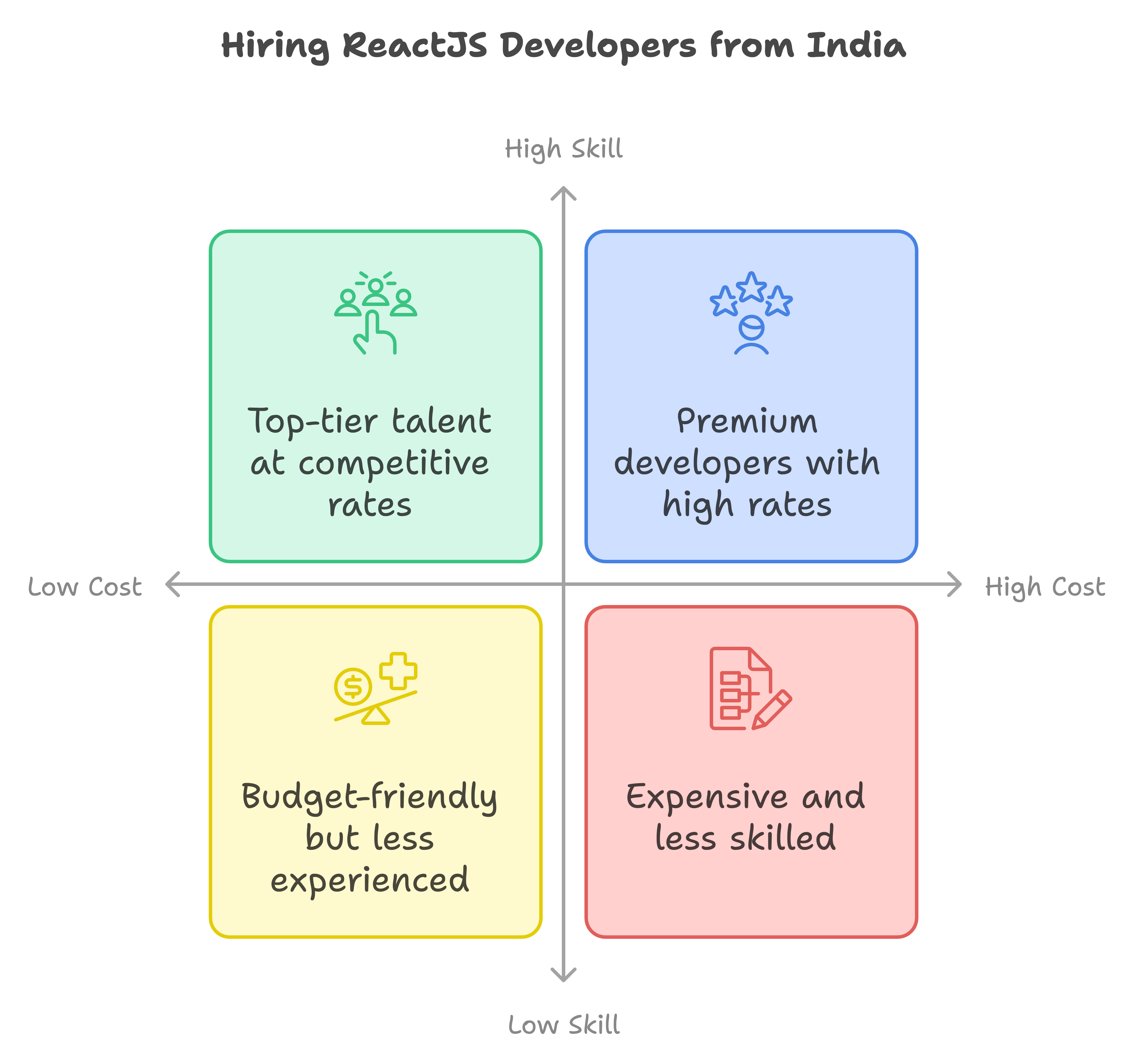 hire reactjs developers in india