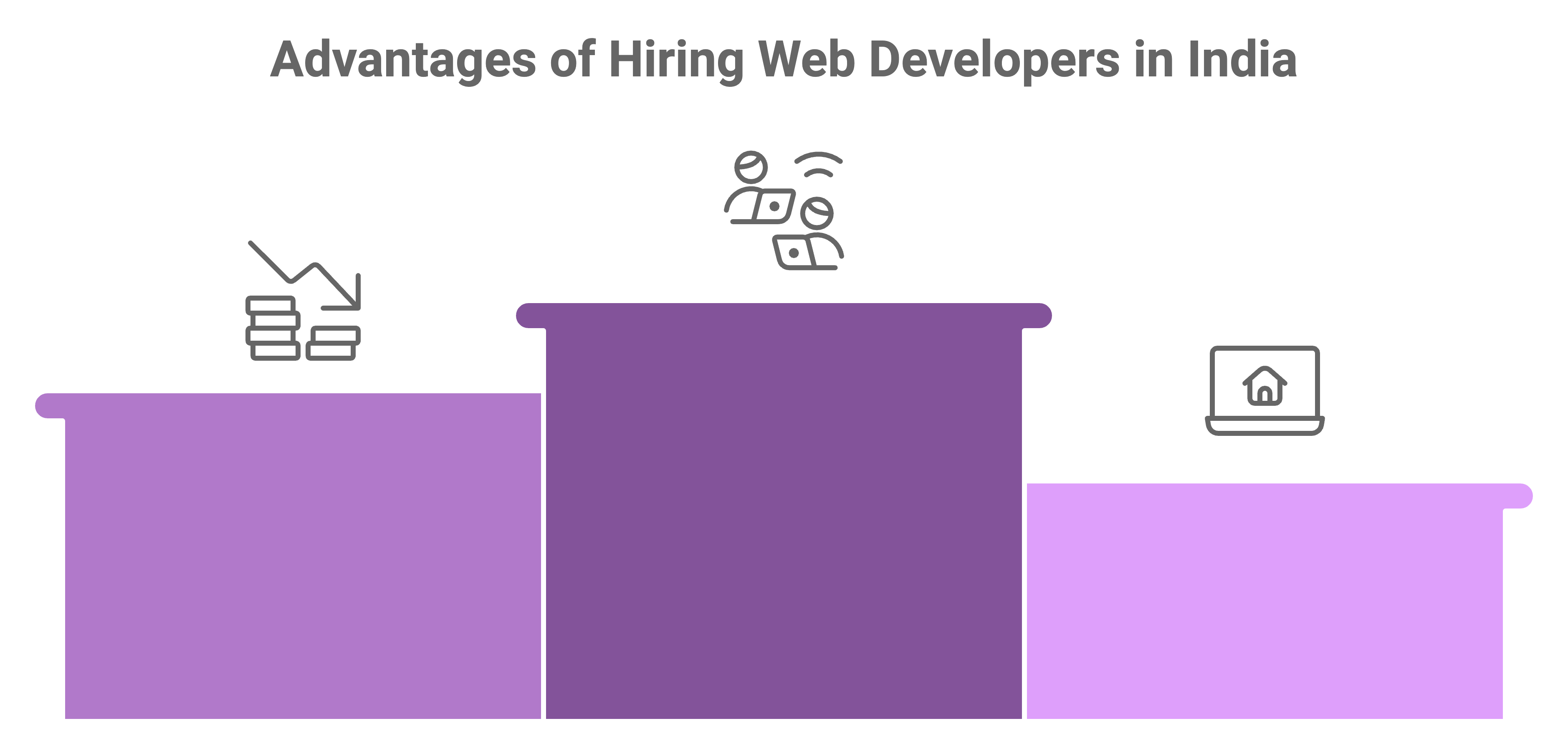 hire web developers in india
