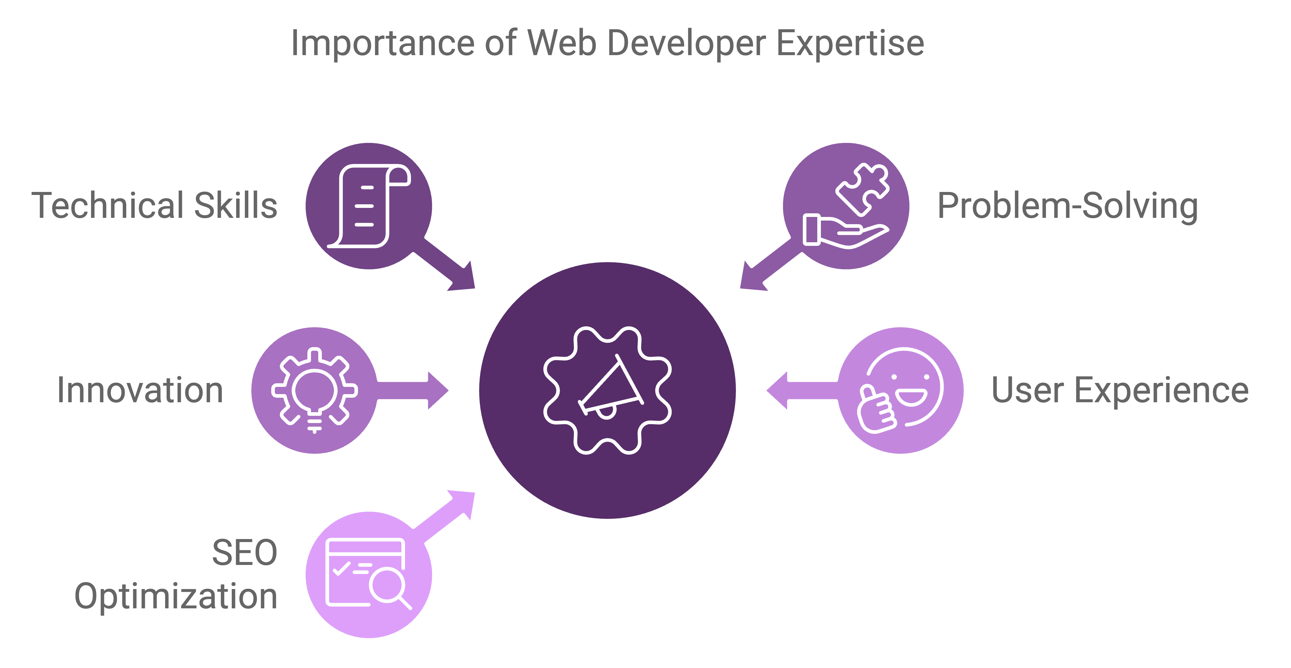 hire web developer