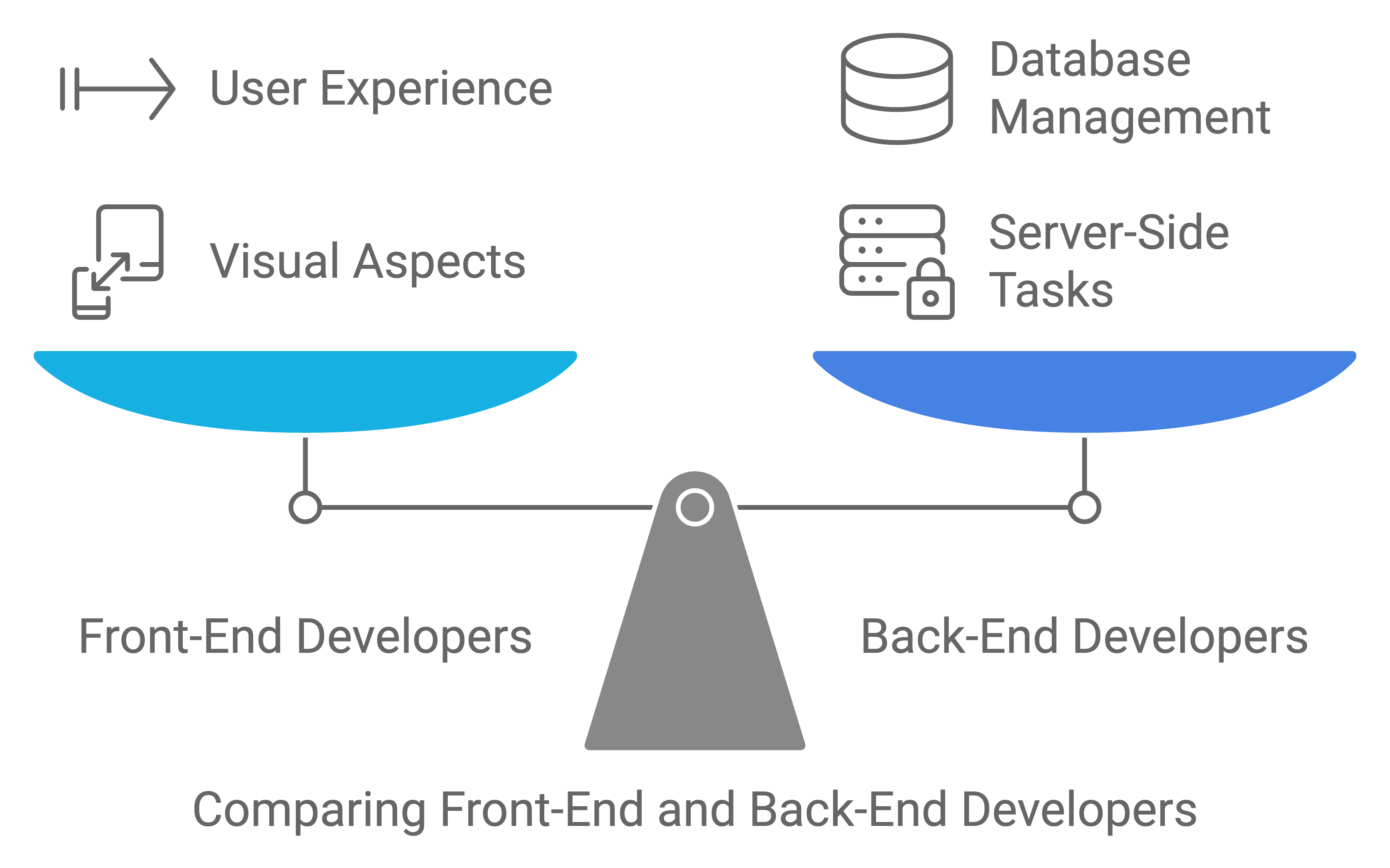 hire web developer