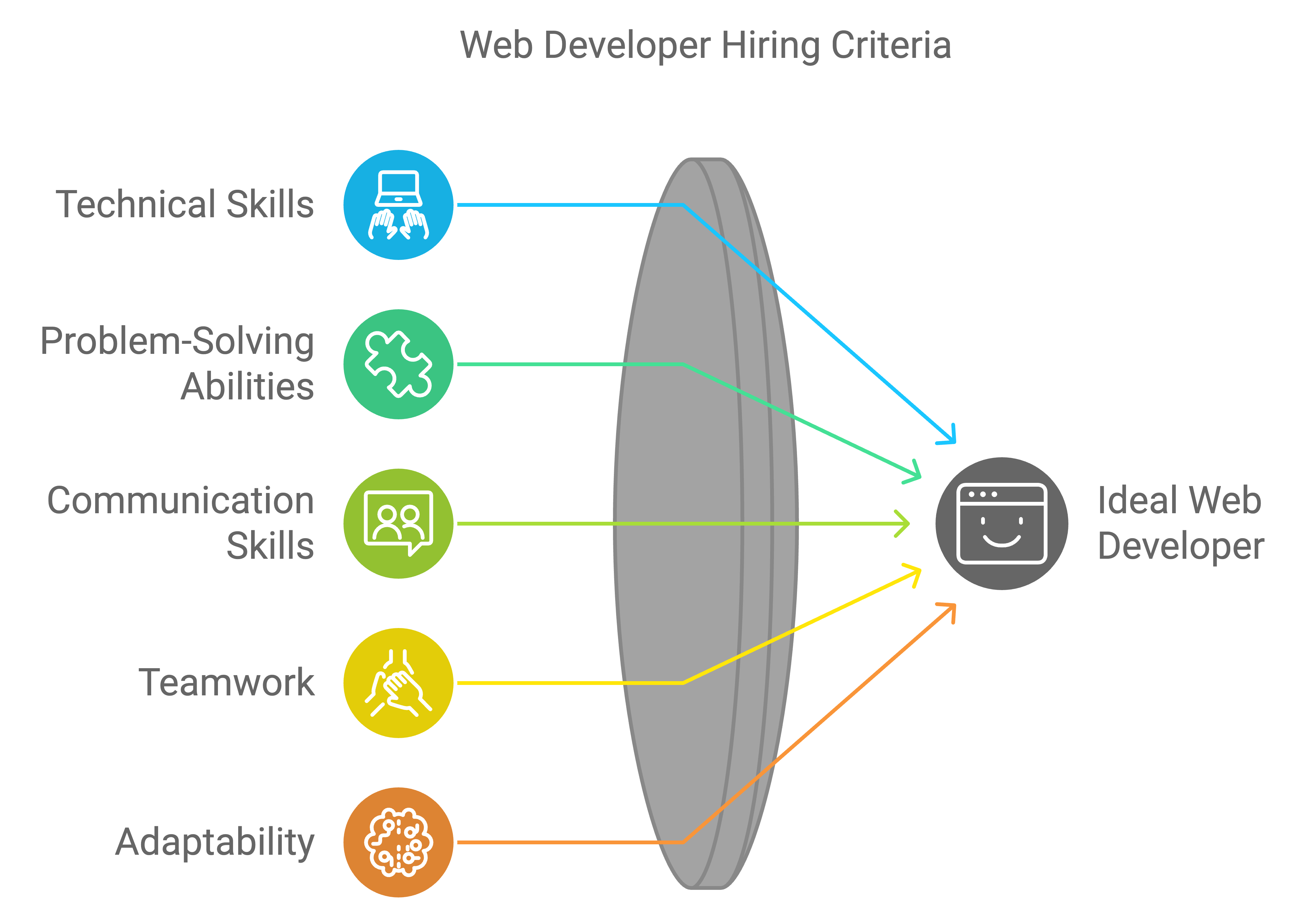 hire web developer
