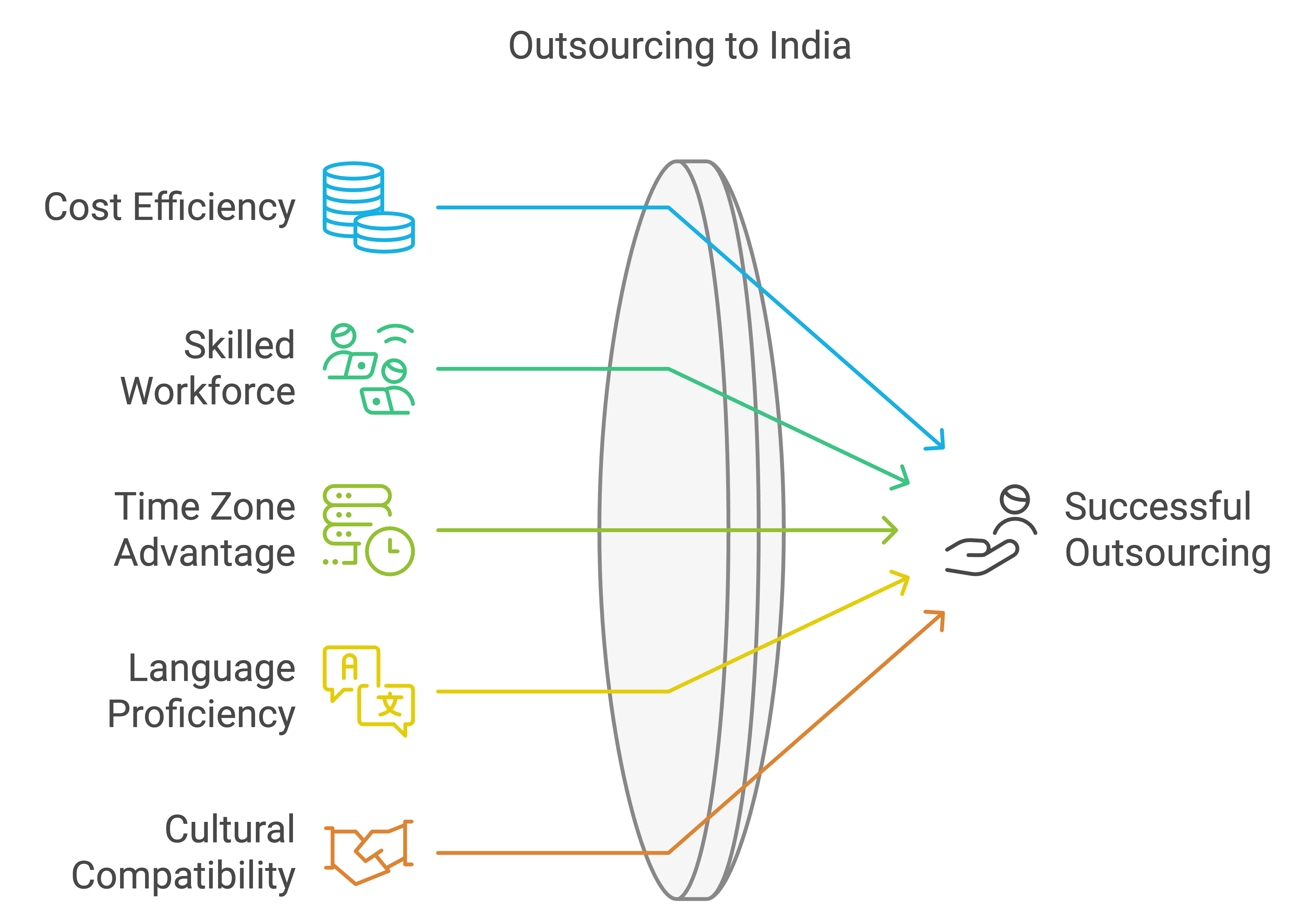 hire website developers in india