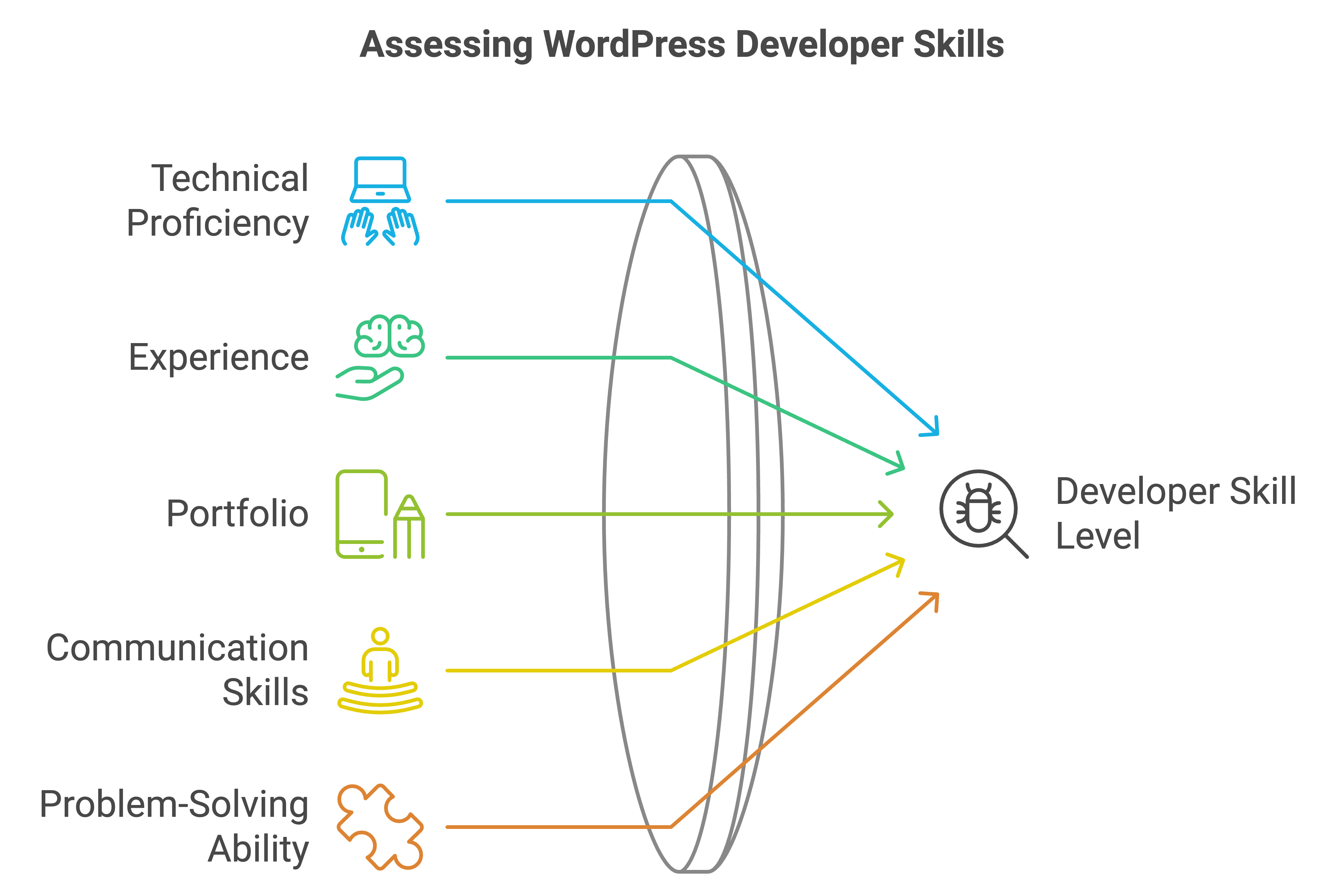 hire wordpress developer