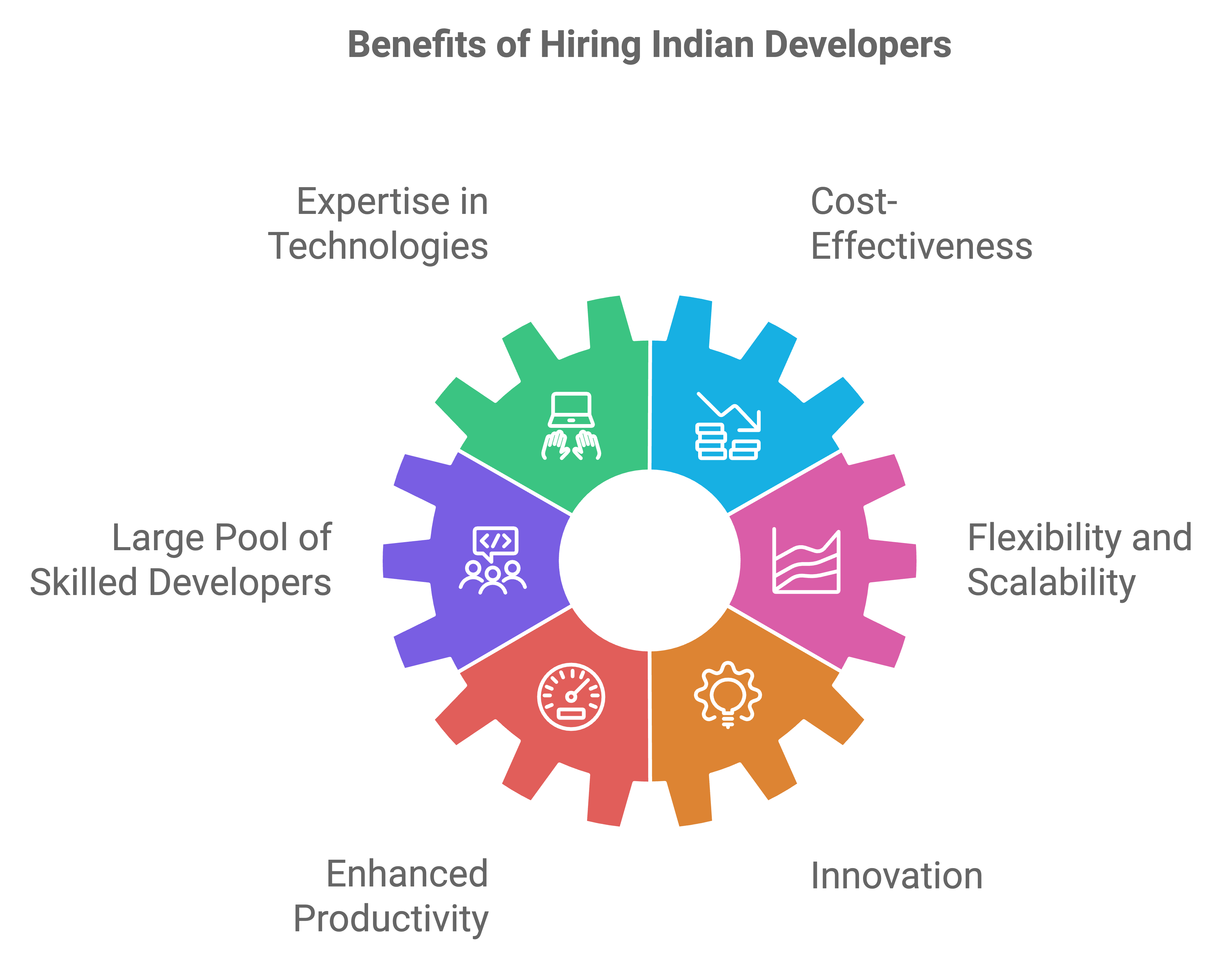 how to hire app developers in india