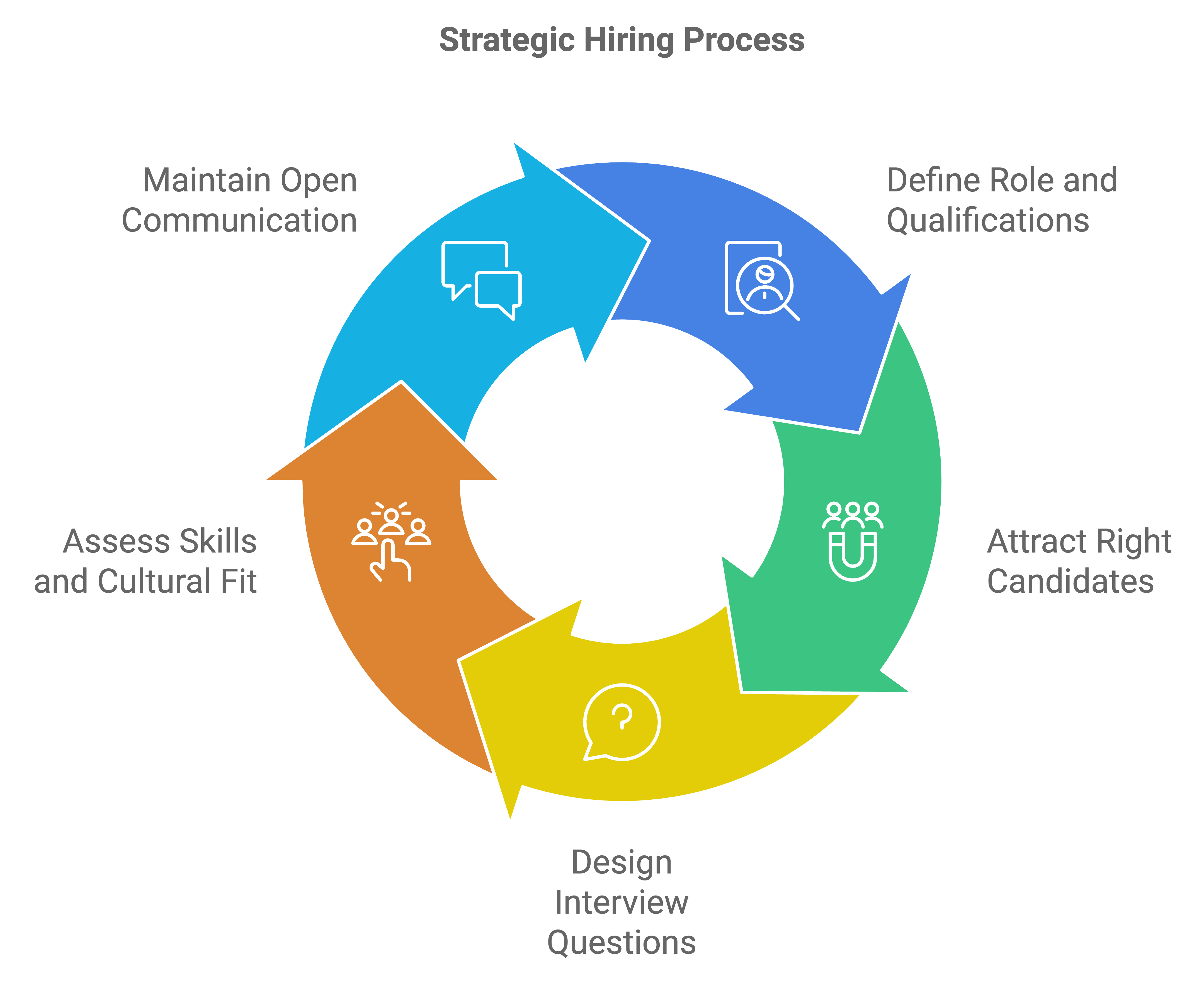 how to hire developers in india