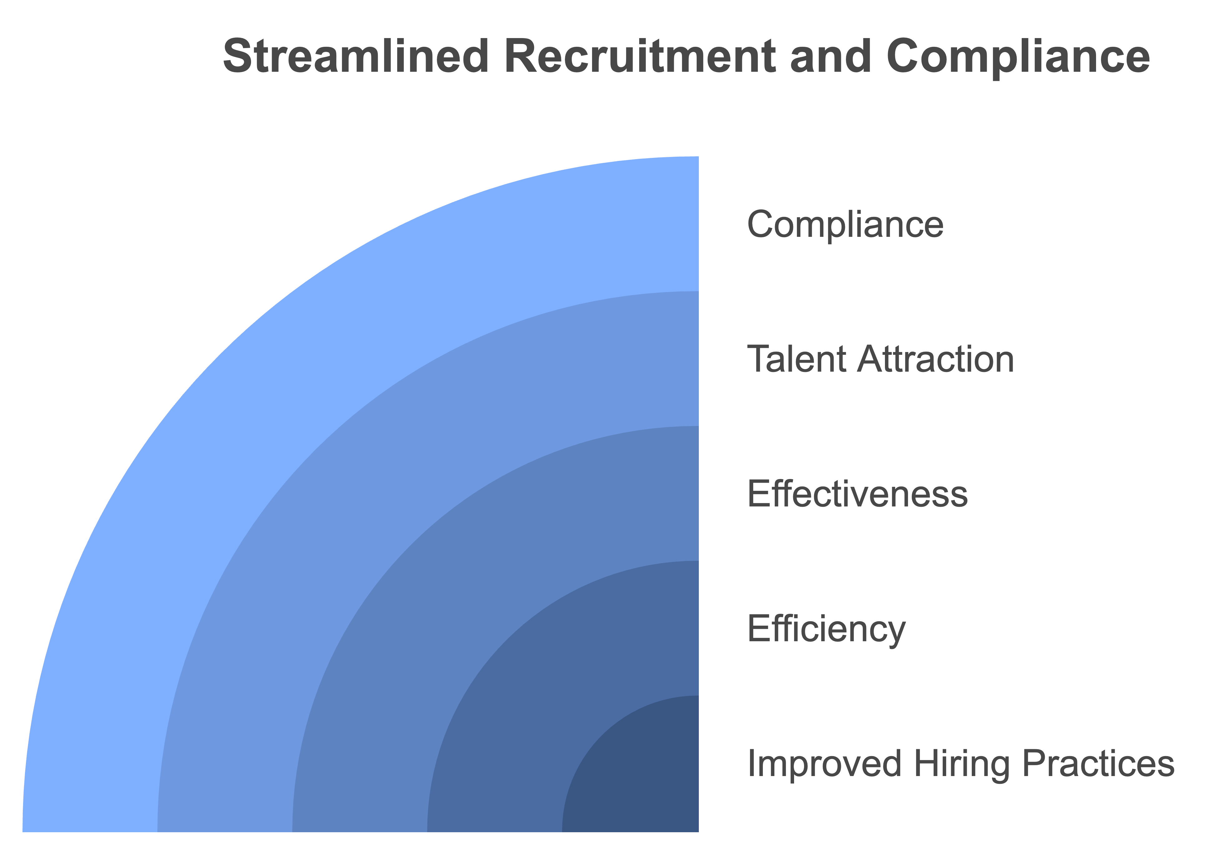 it staffing solutions how it helps the client as one stop solution